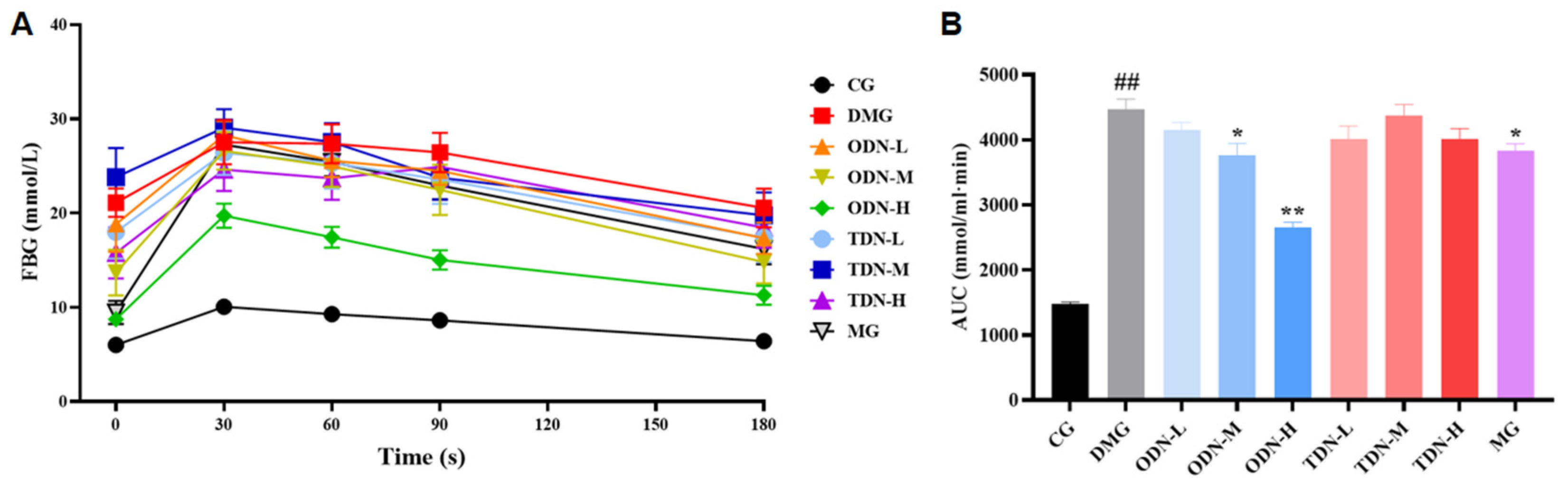 Molecules 29 00699 g008