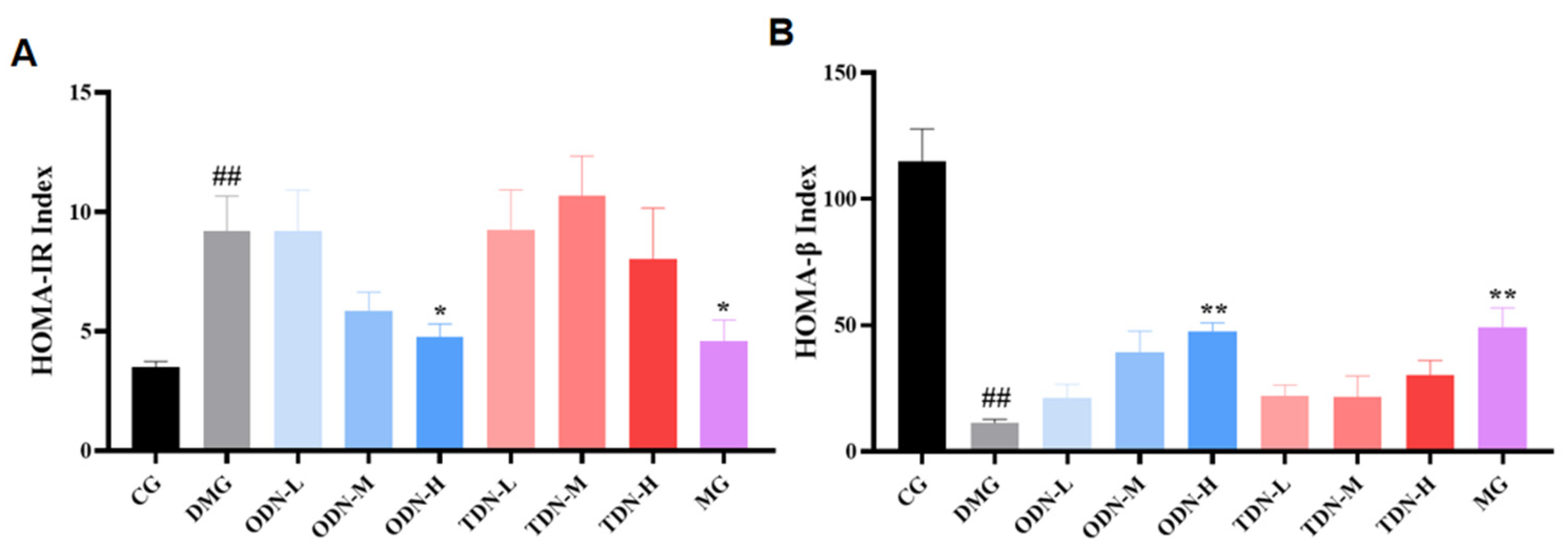 Molecules 29 00699 g010
