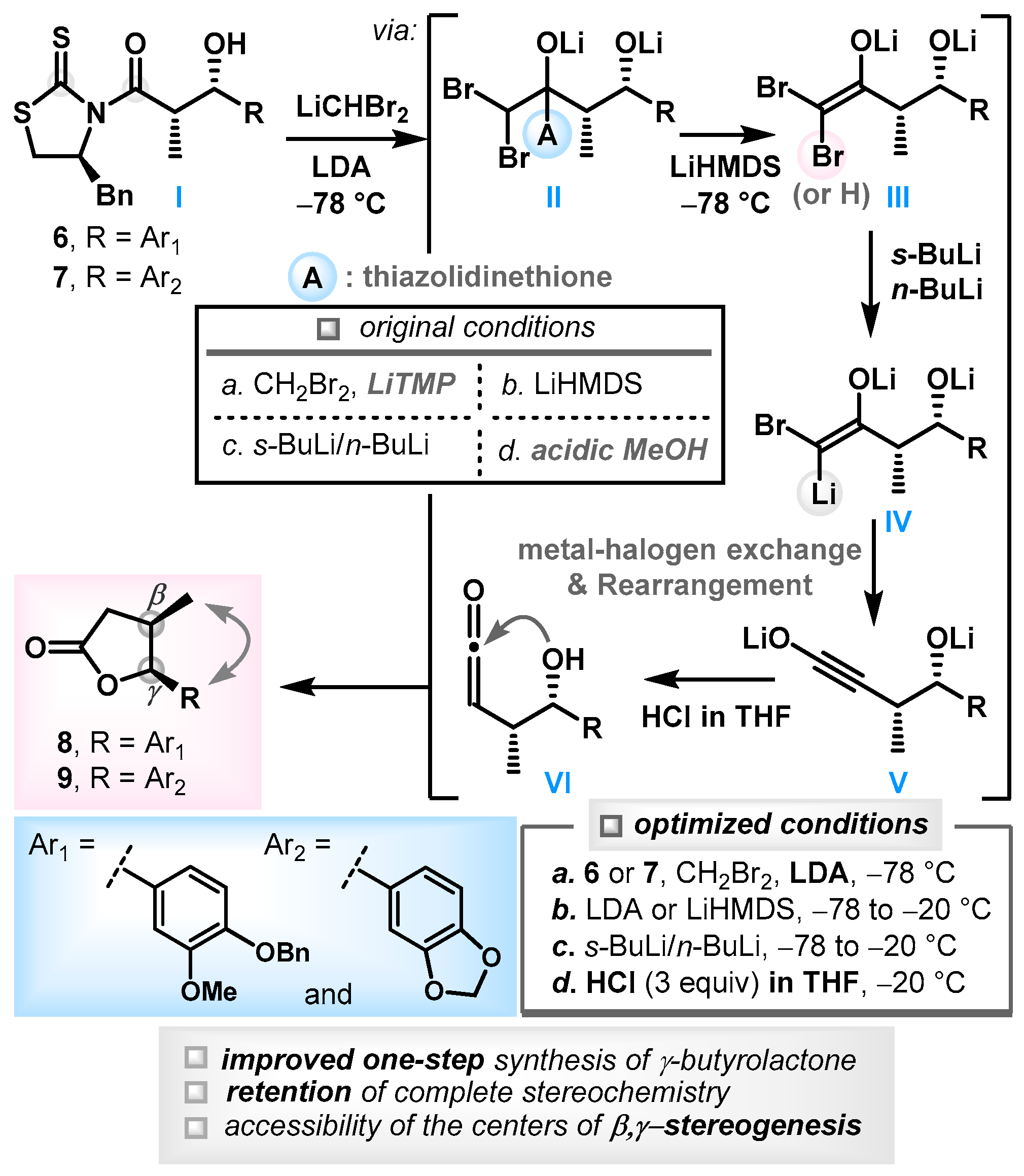 Molecules 29 00701 sch001