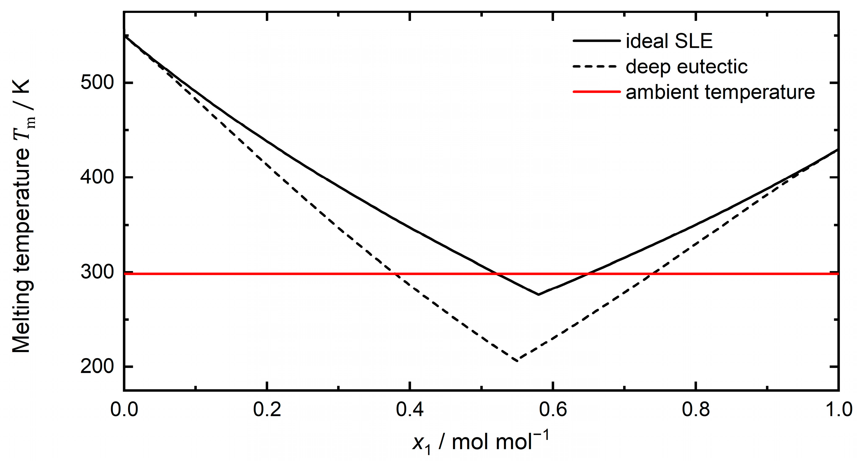Molecules 29 00703 g001