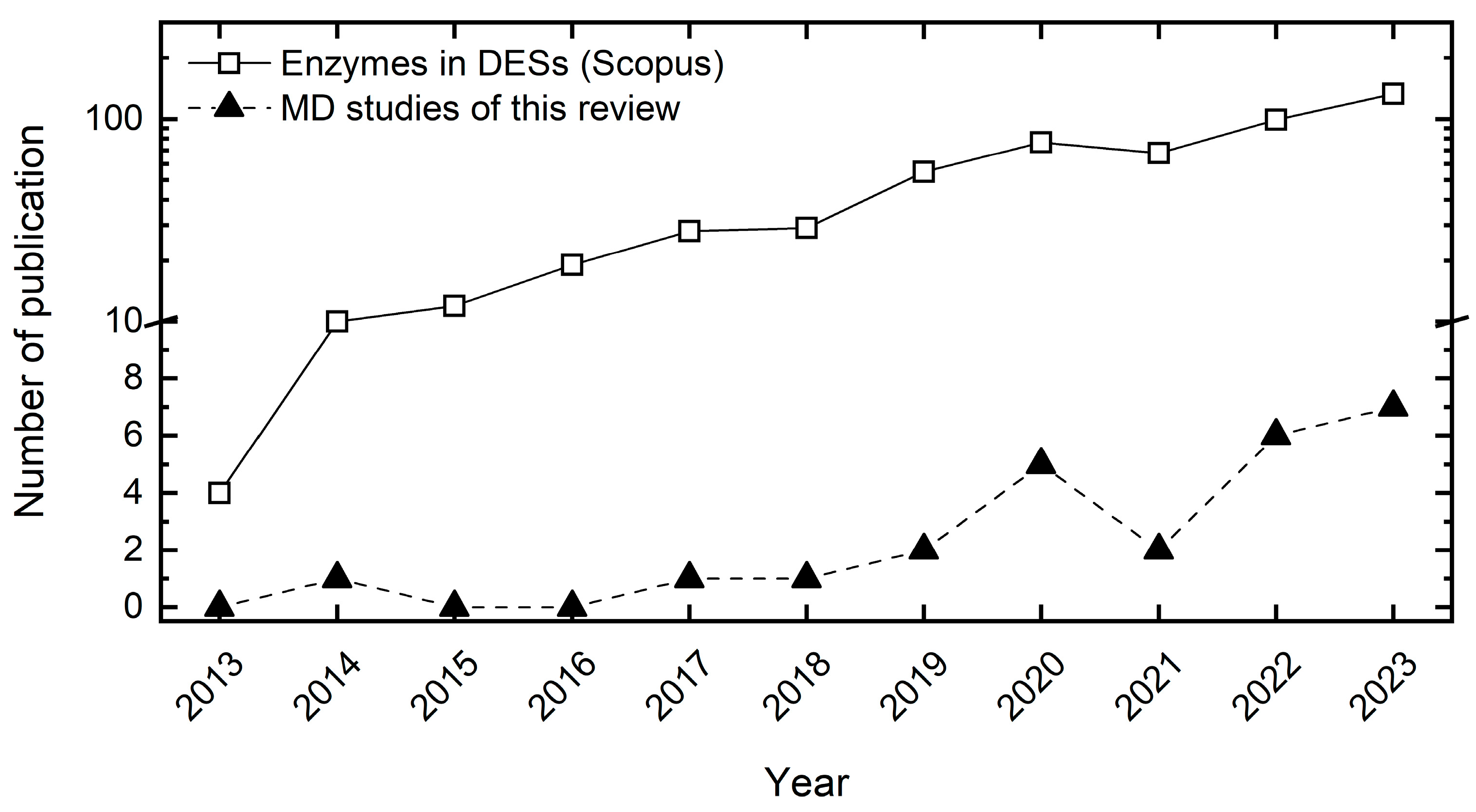 Molecules 29 00703 g002