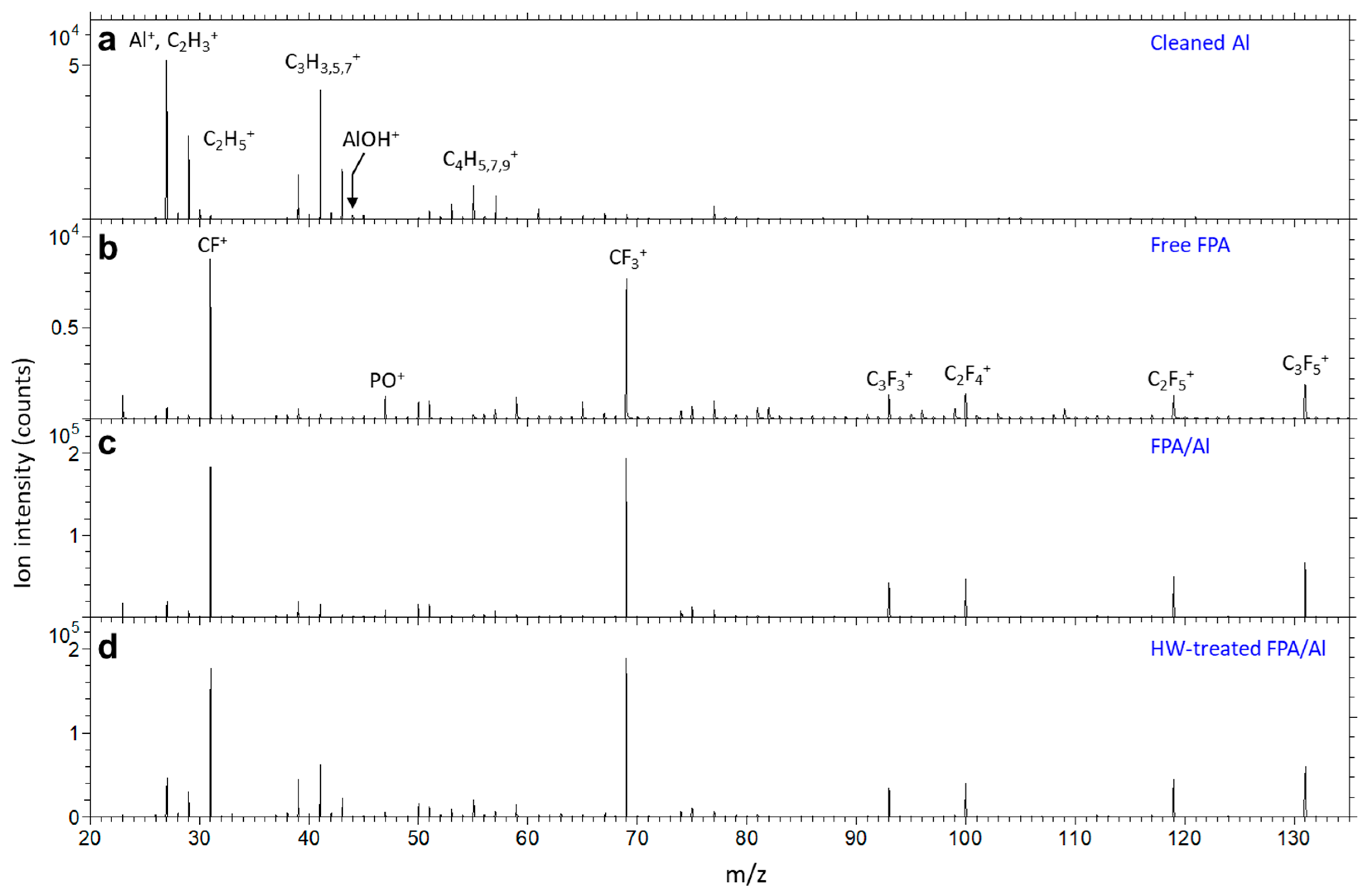 Molecules 29 00706 g005
