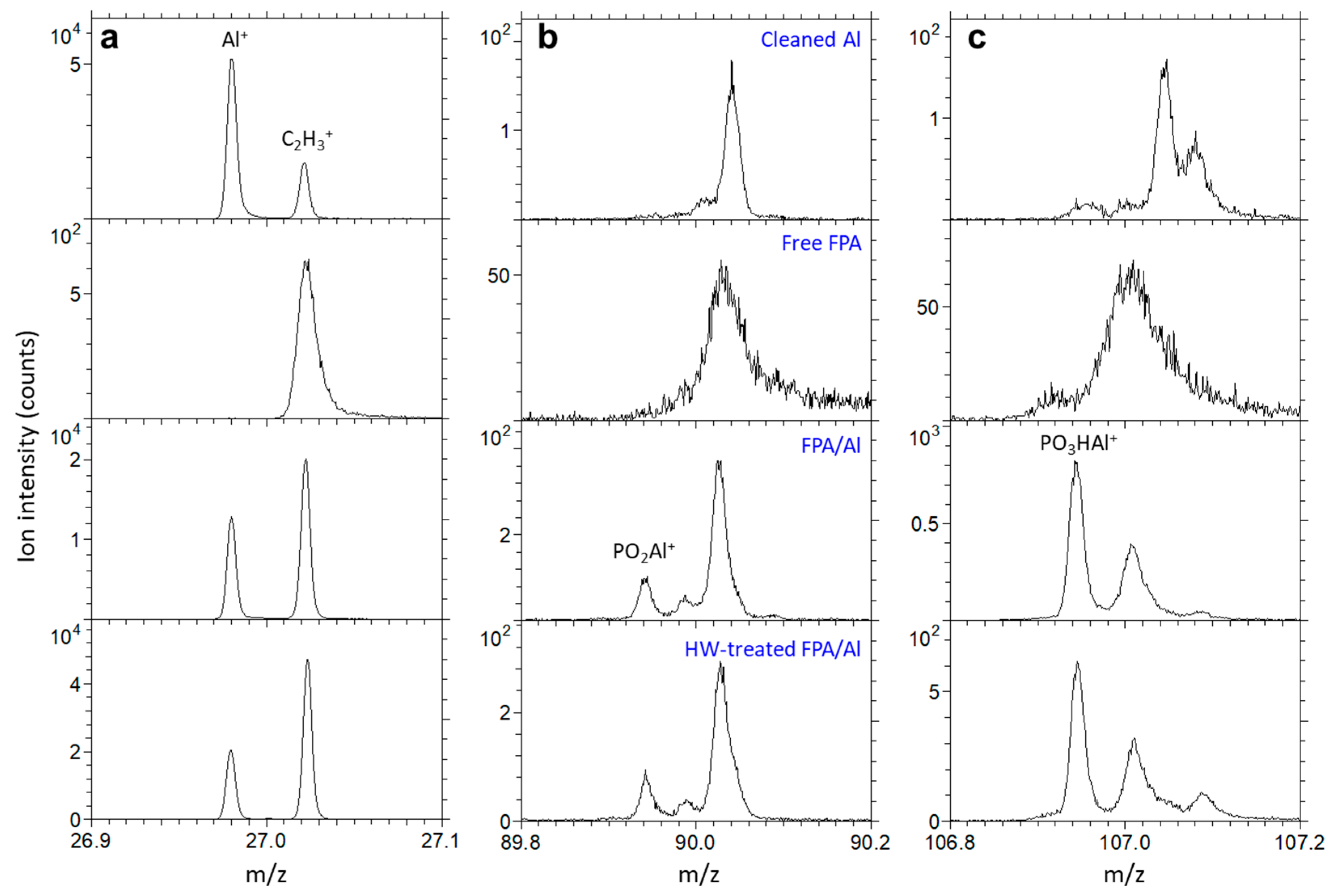Molecules 29 00706 g006