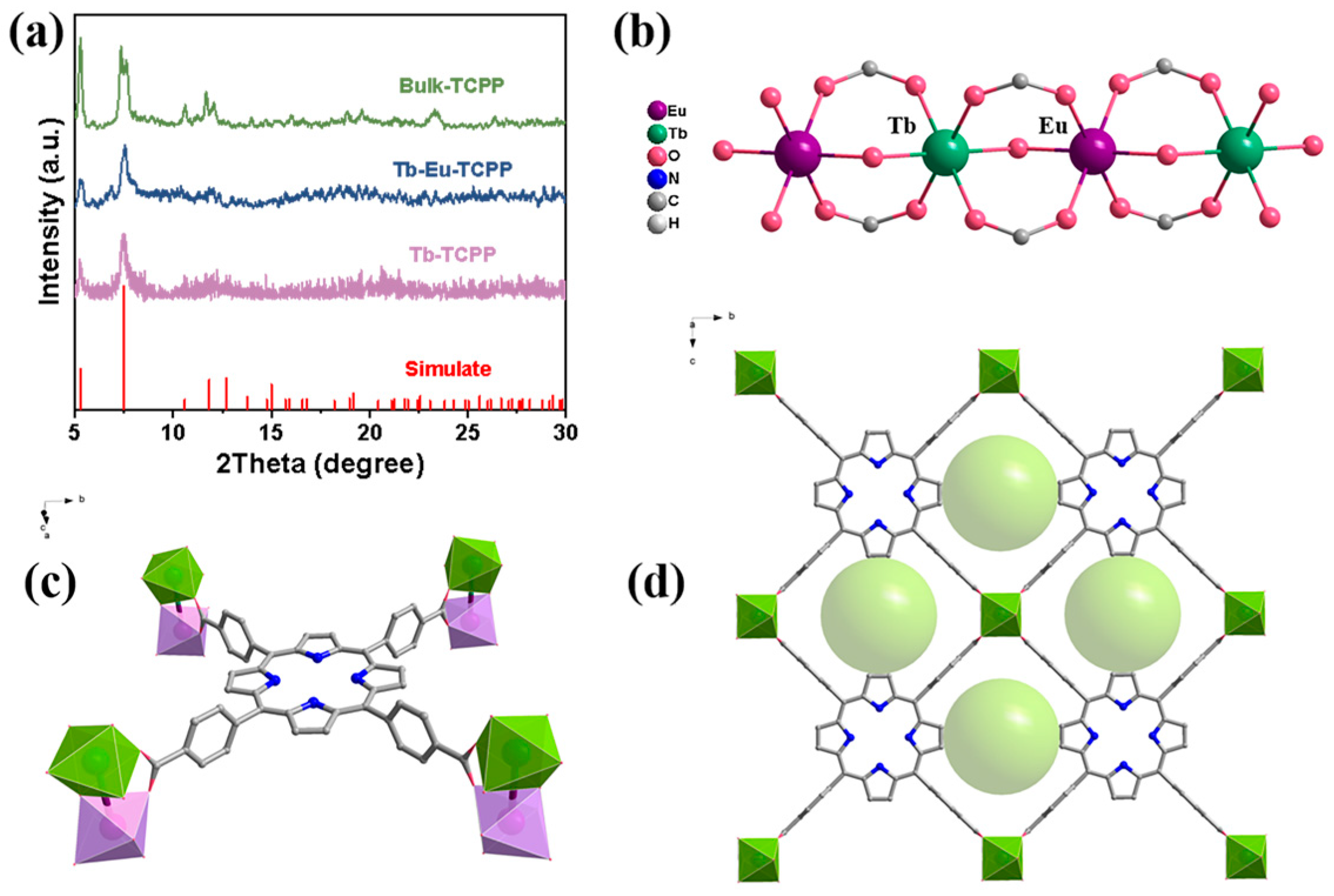 Molecules 29 00708 g001