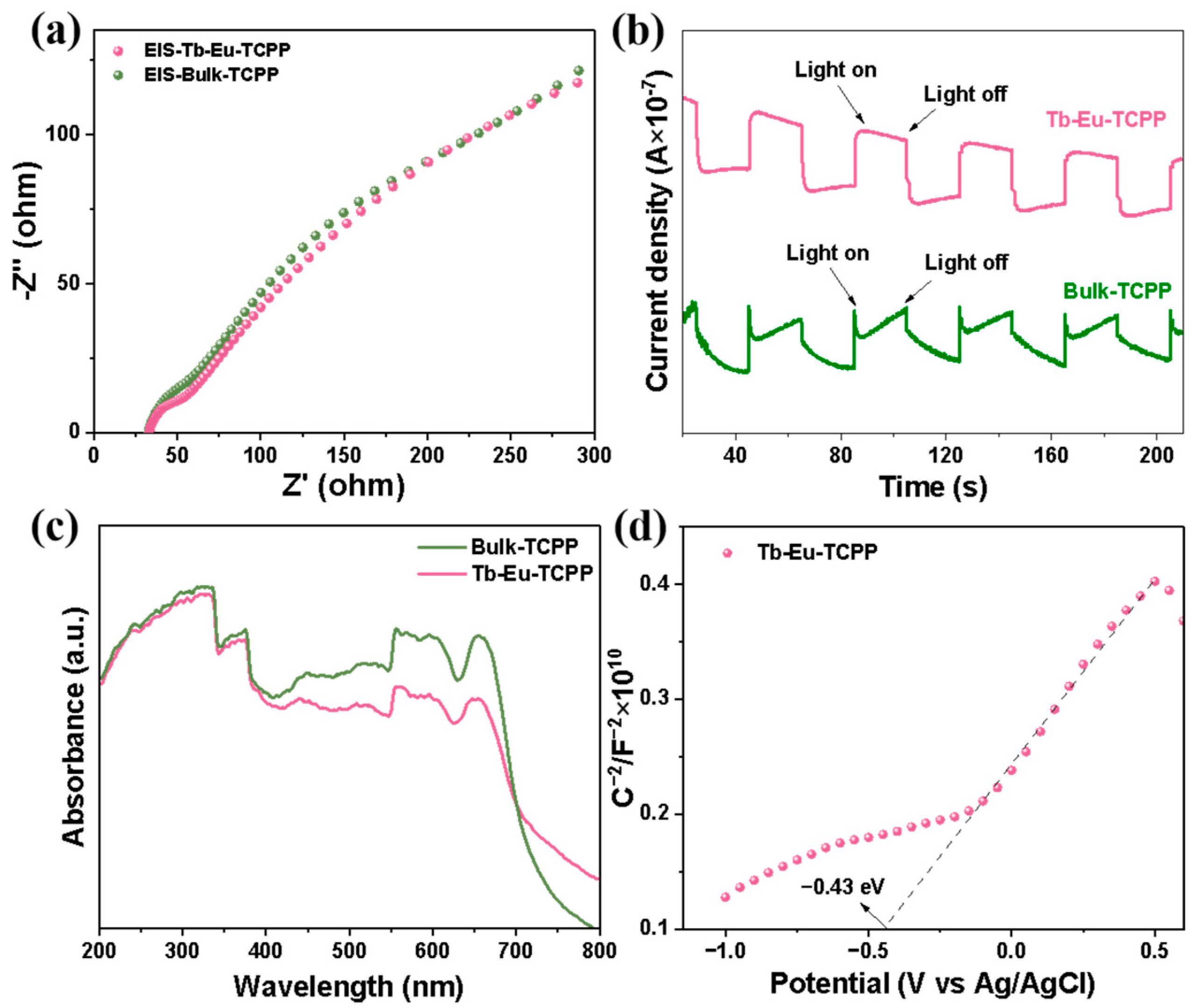 Molecules 29 00708 g006