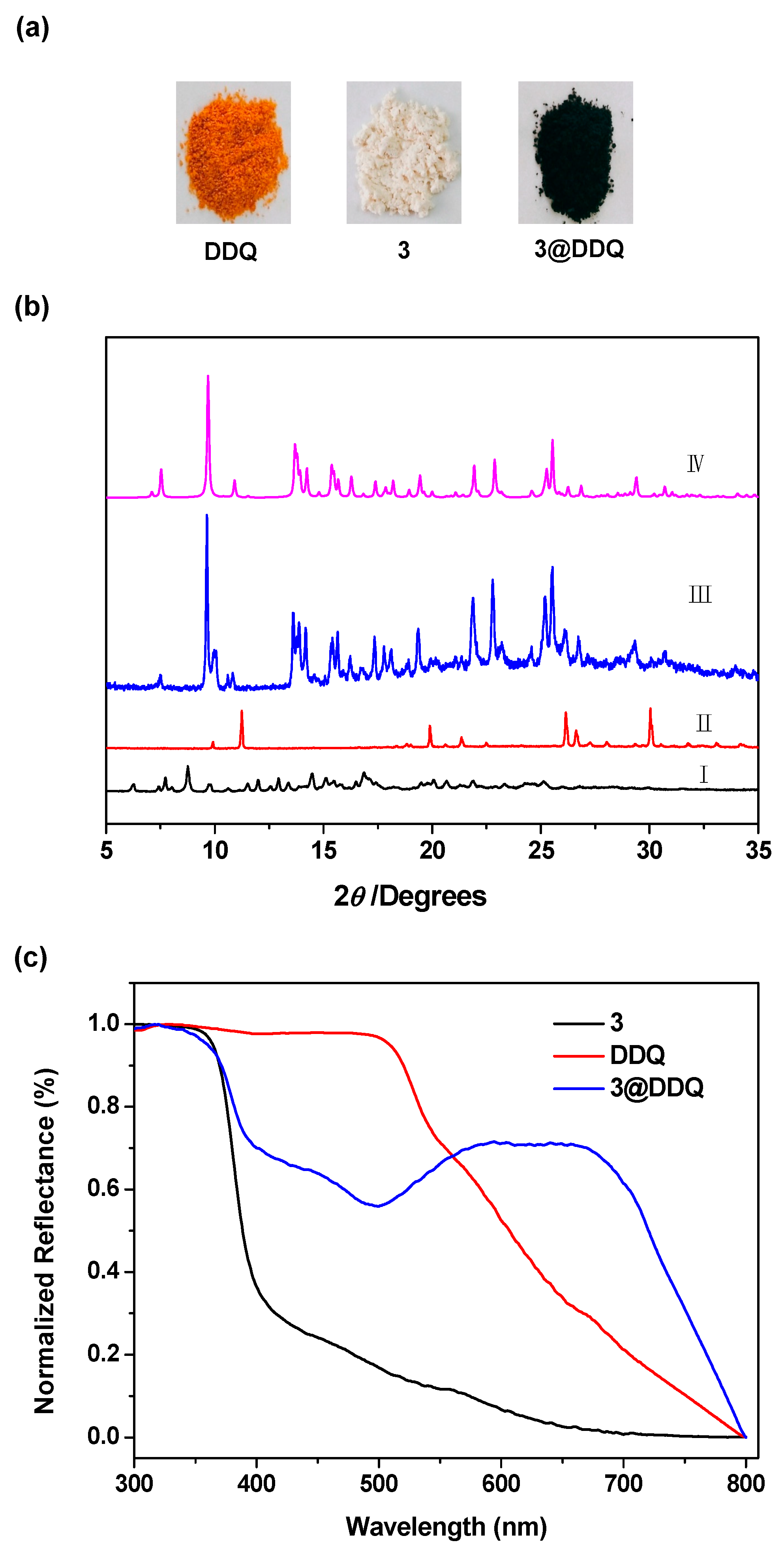 Molecules 29 00719 g005
