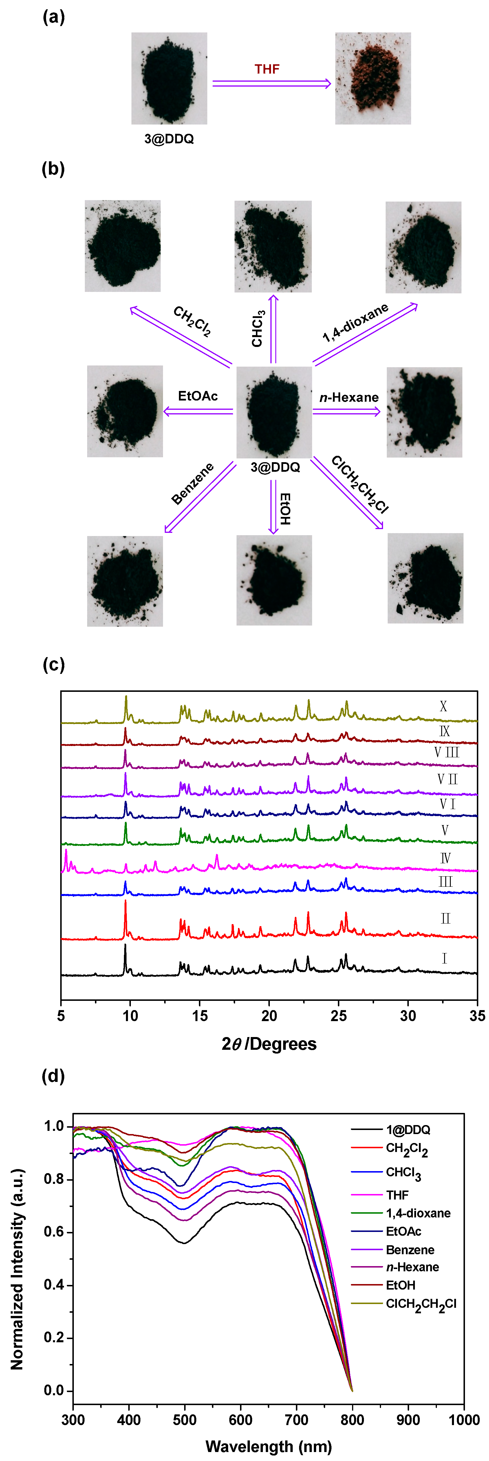 Molecules 29 00719 g006