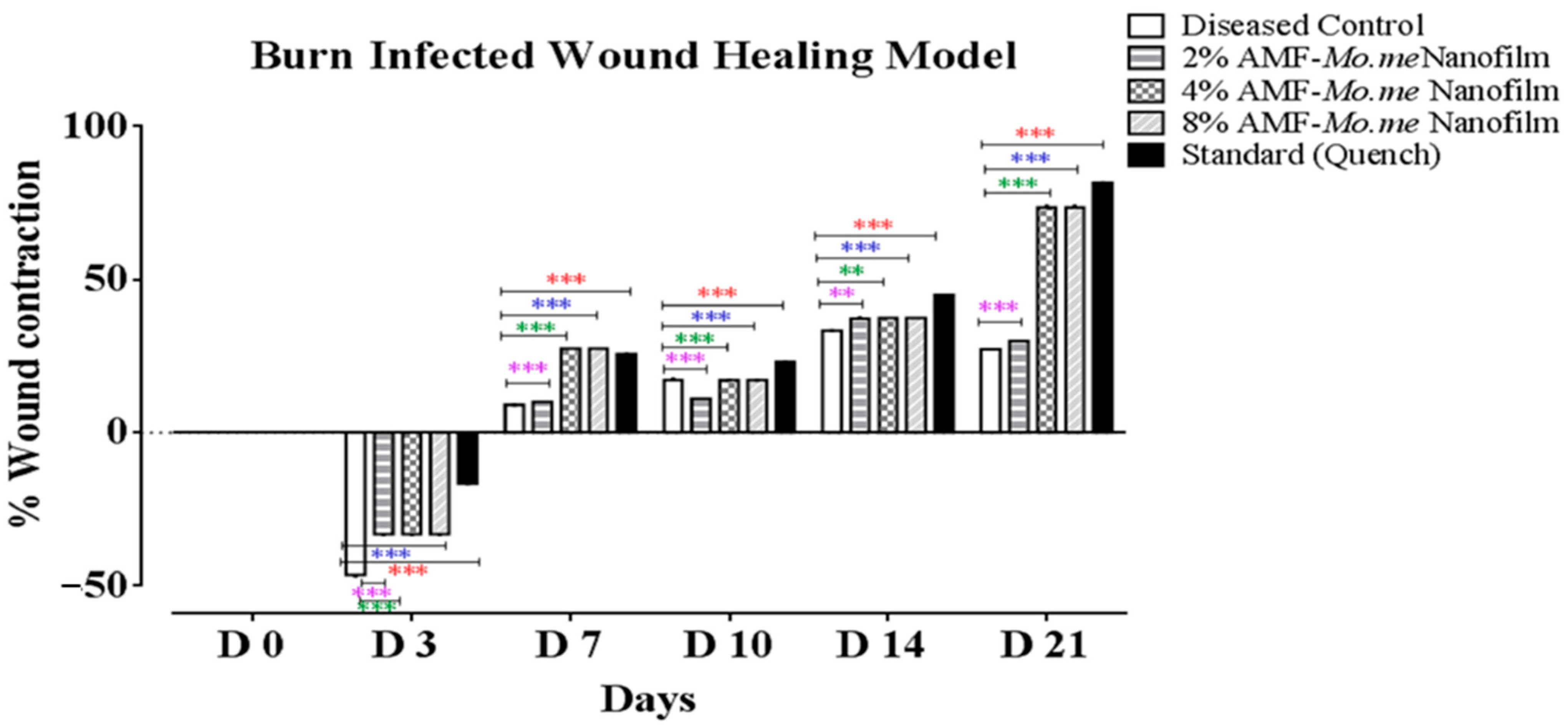 Molecules 29 00729 g003