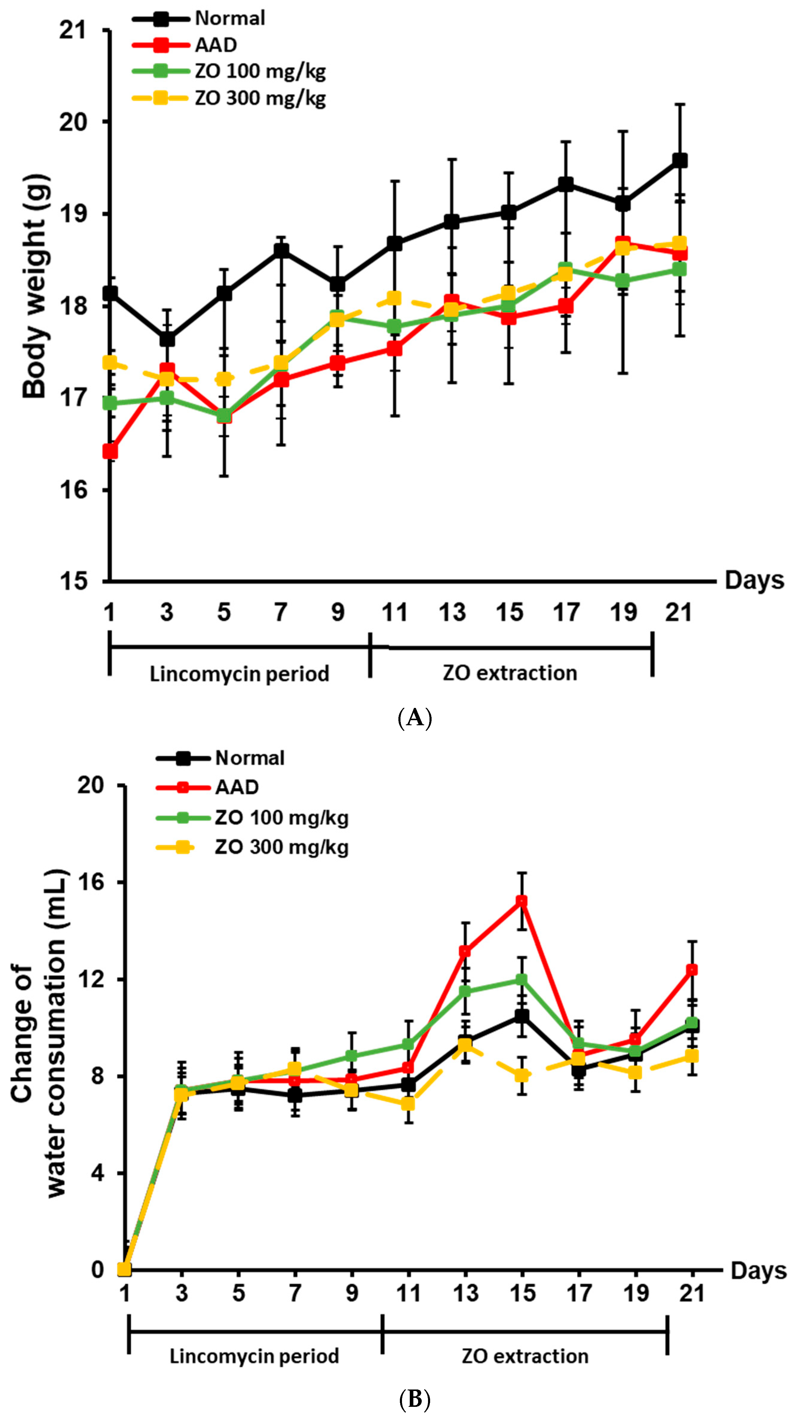 Molecules 29 00732 g001a