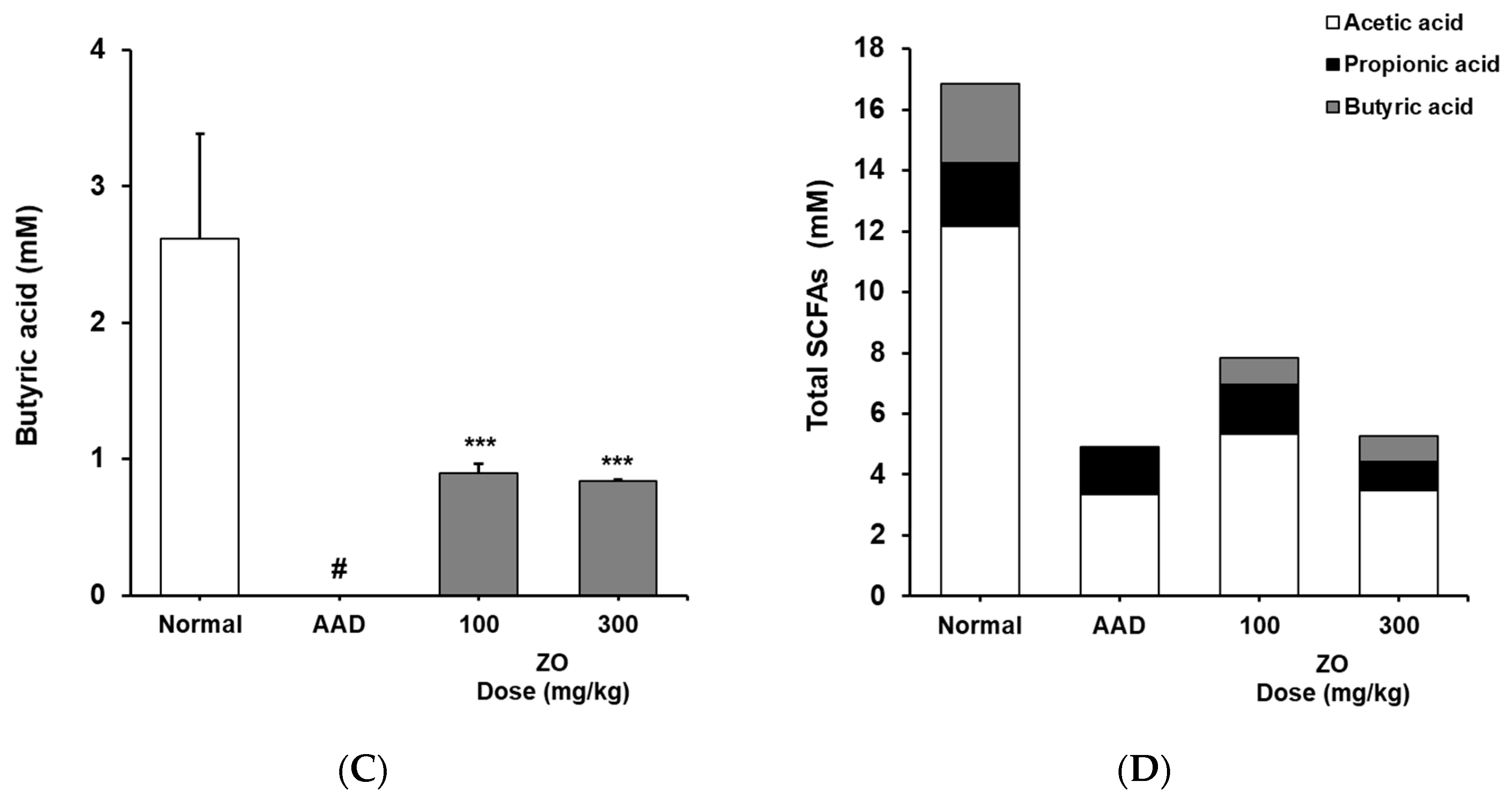 Molecules 29 00732 g004b