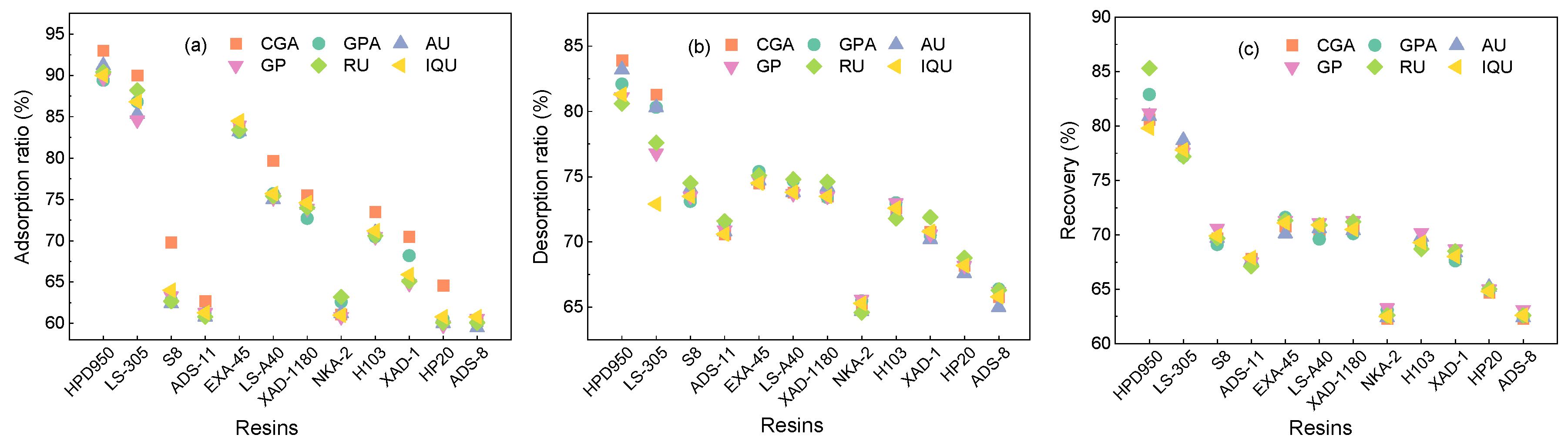 Molecules 29 00737 g003