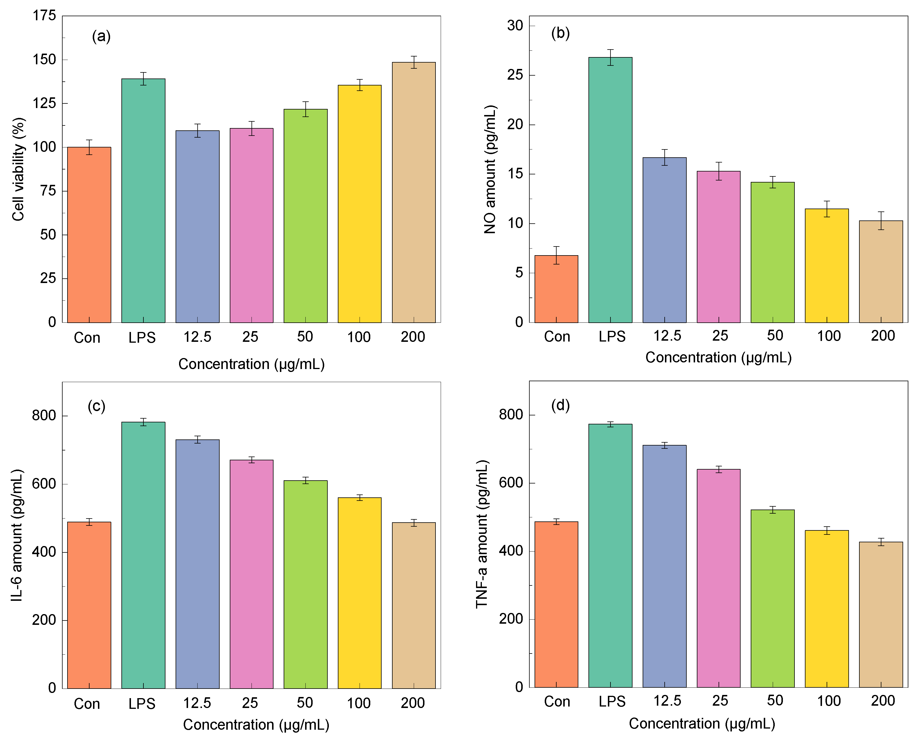 Molecules 29 00737 g006