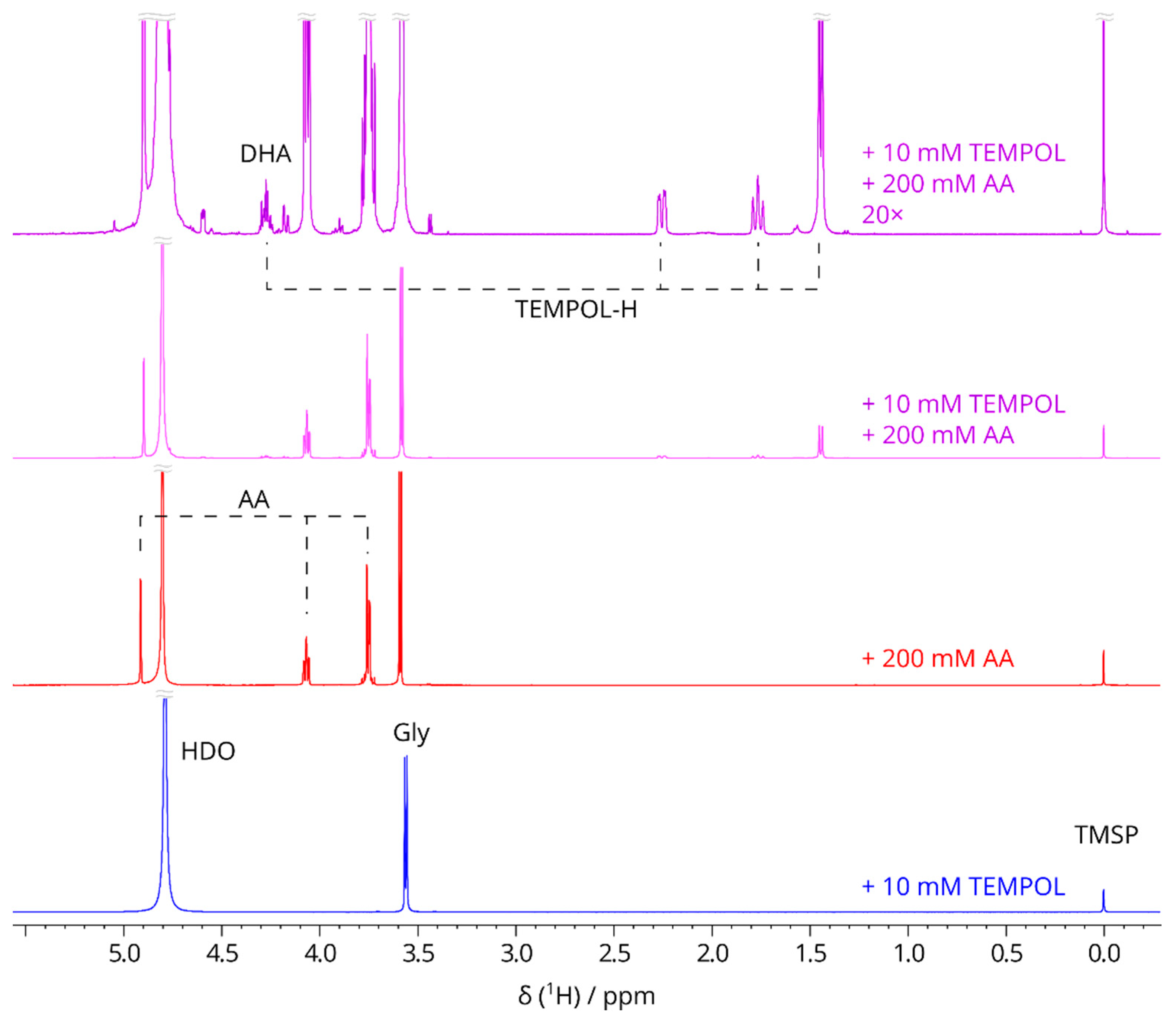 Molecules 29 00738 g002 Molecules 29 00738 g002