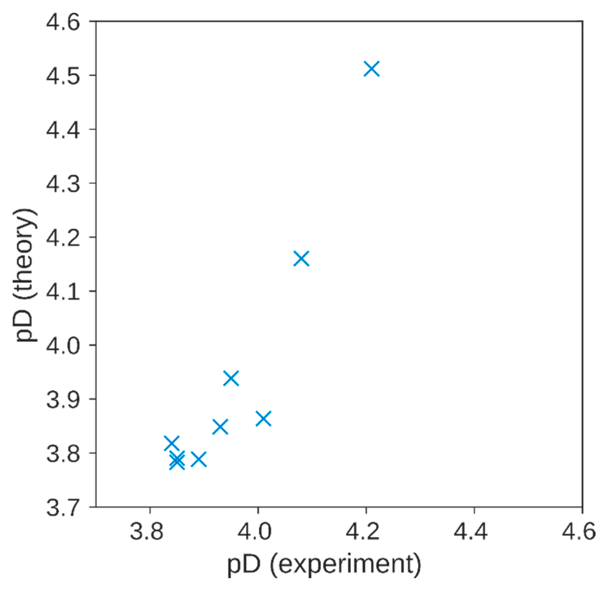 Molecules 29 00738 g007 Molecules 29 00738 g007
