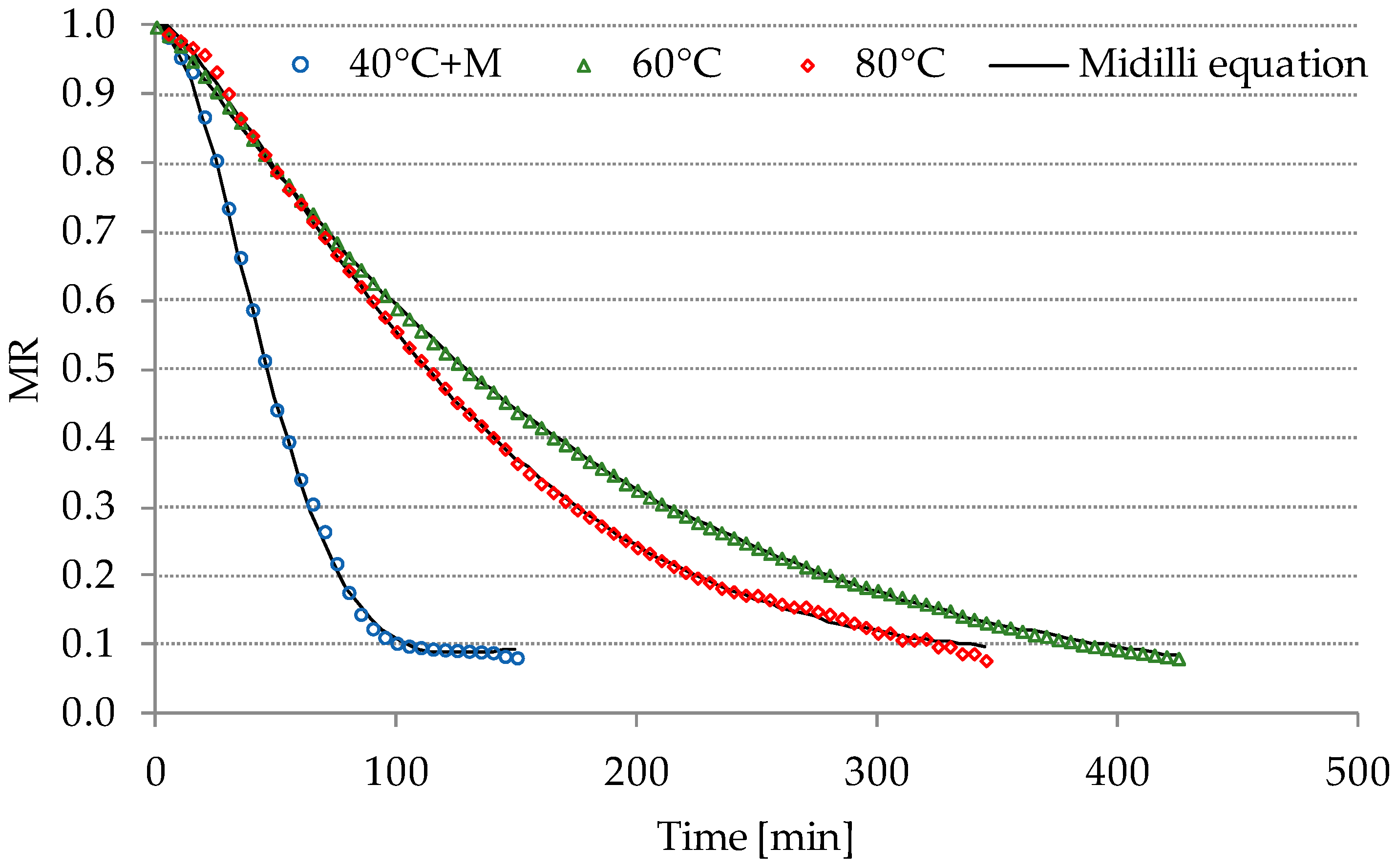 Molecules 29 00742 g001