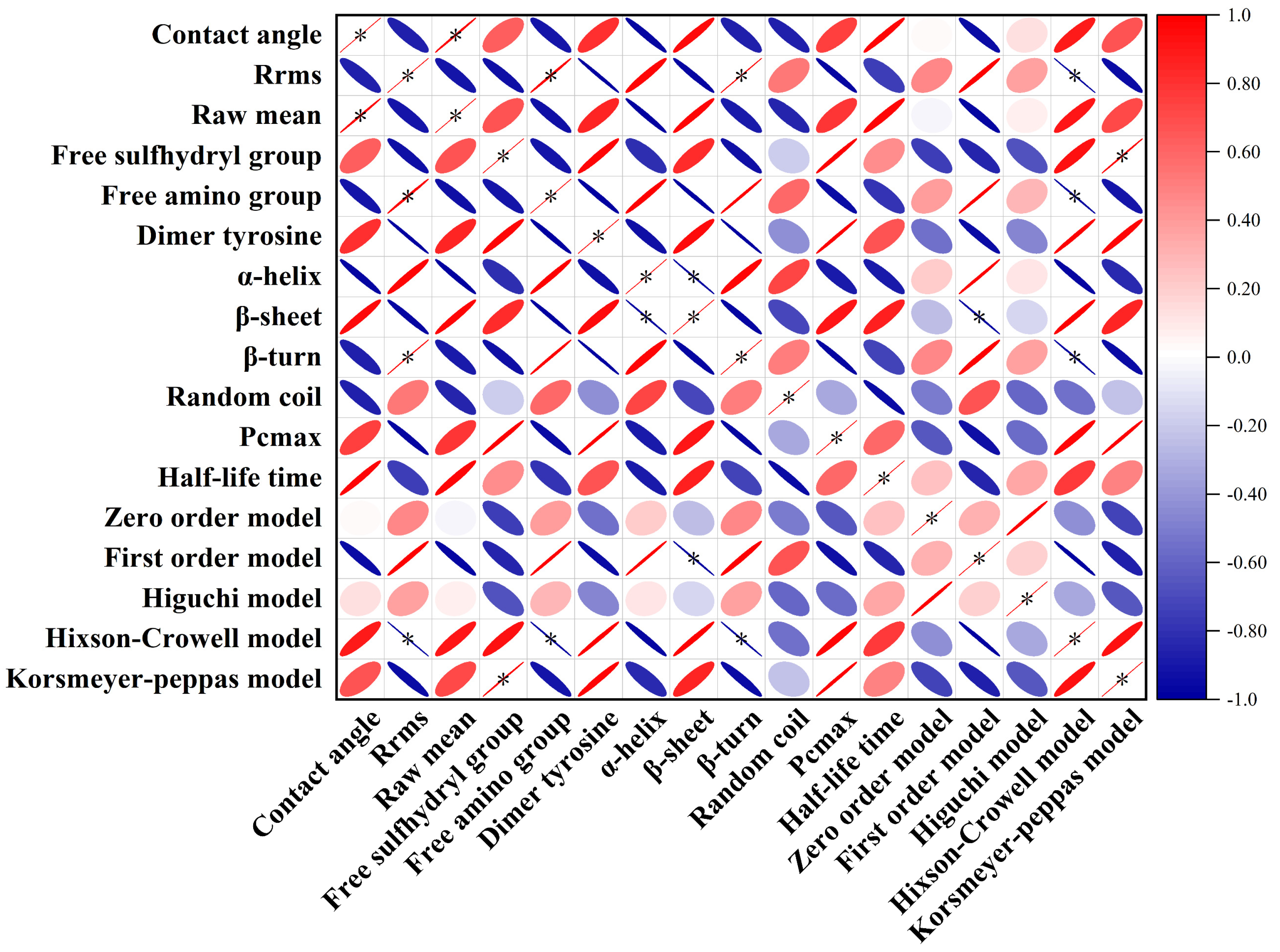 Molecules 29 00743 g007