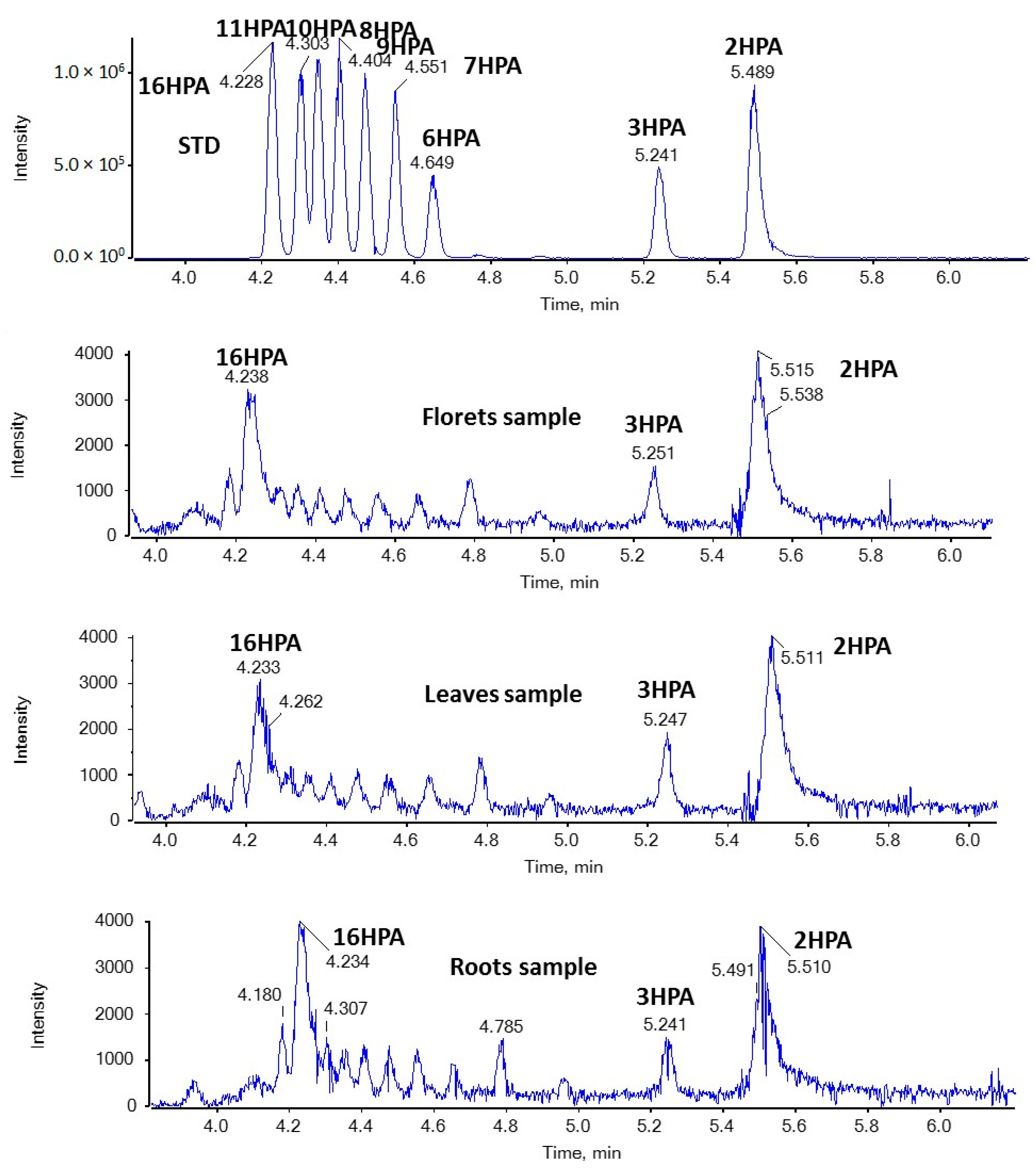Molecules 29 00754 g003