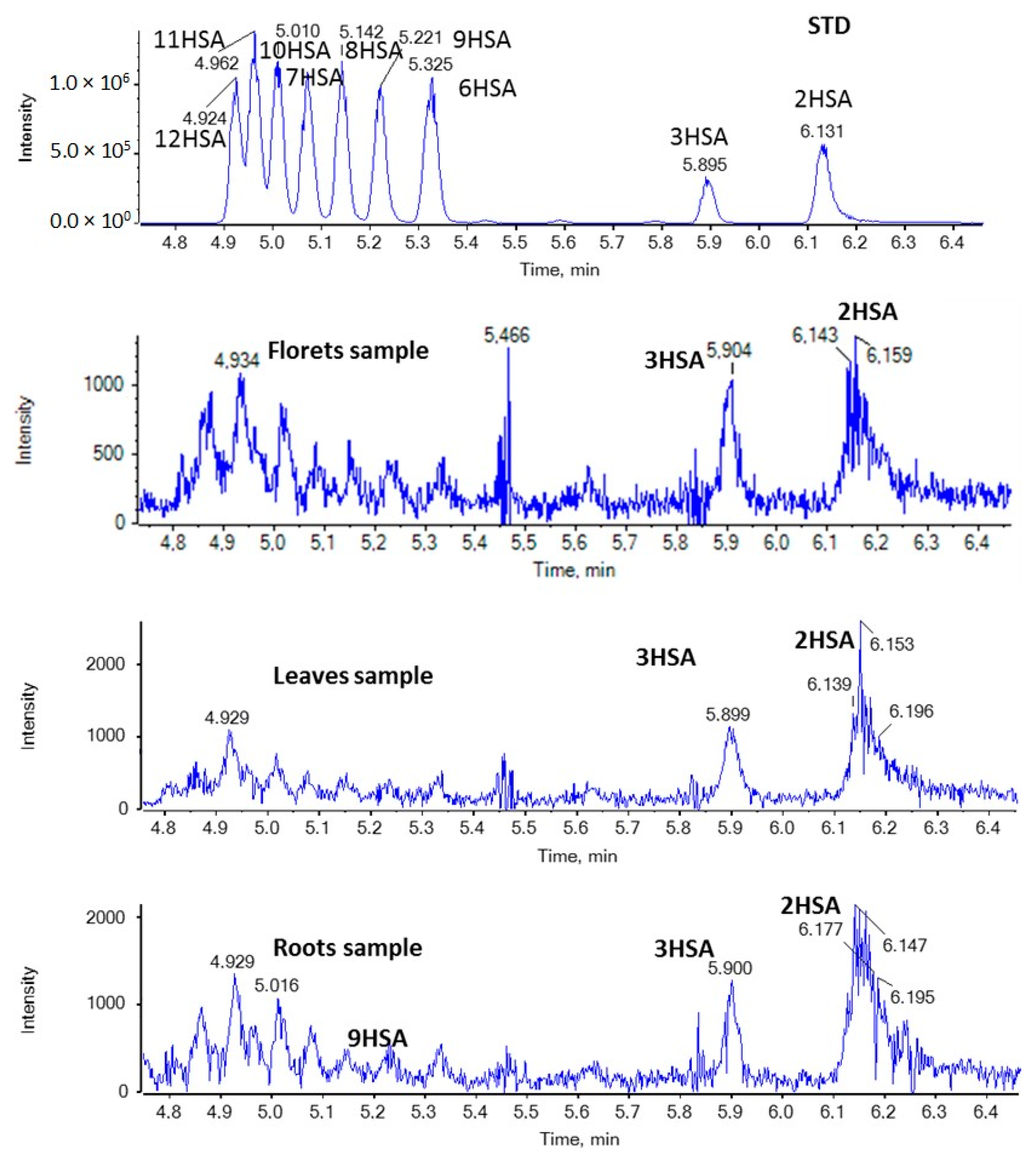 Molecules 29 00754 g005