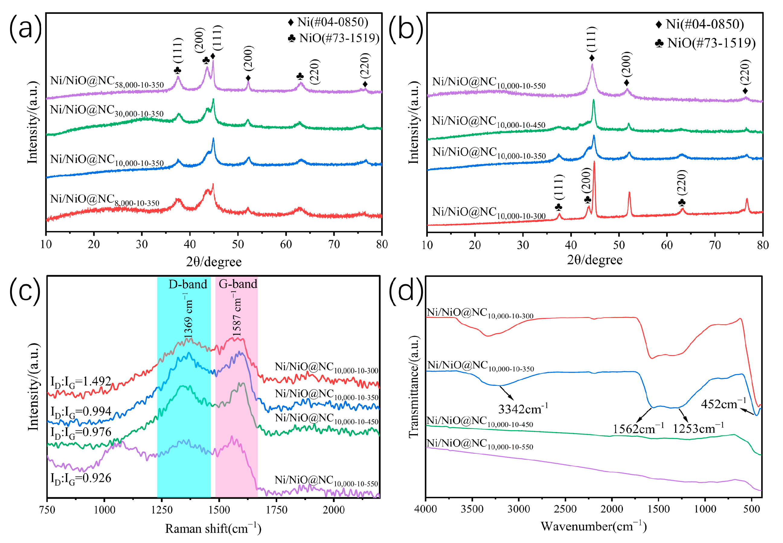 Molecules 29 00755 g001