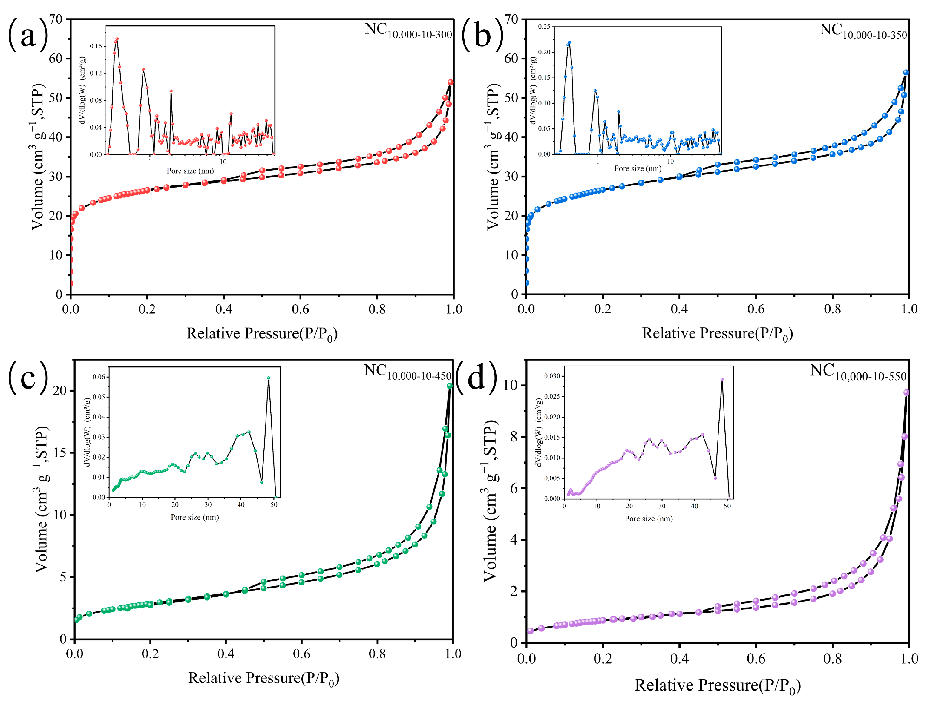 Molecules 29 00755 g005