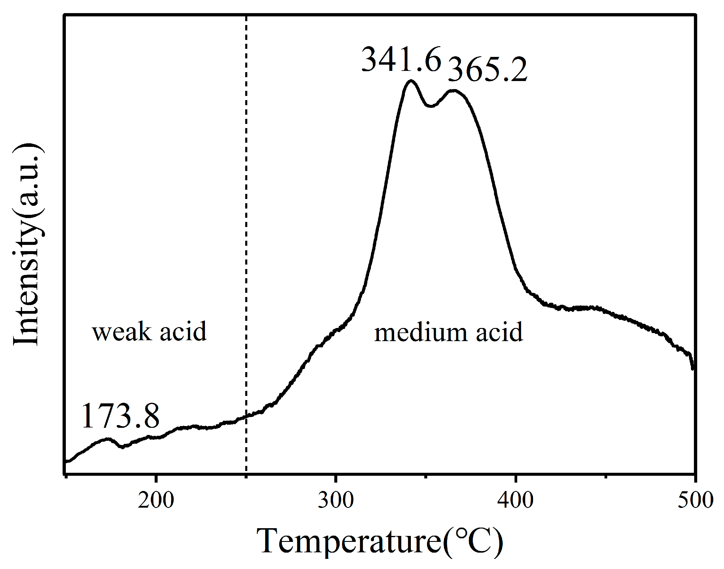 Molecules 29 00755 g006