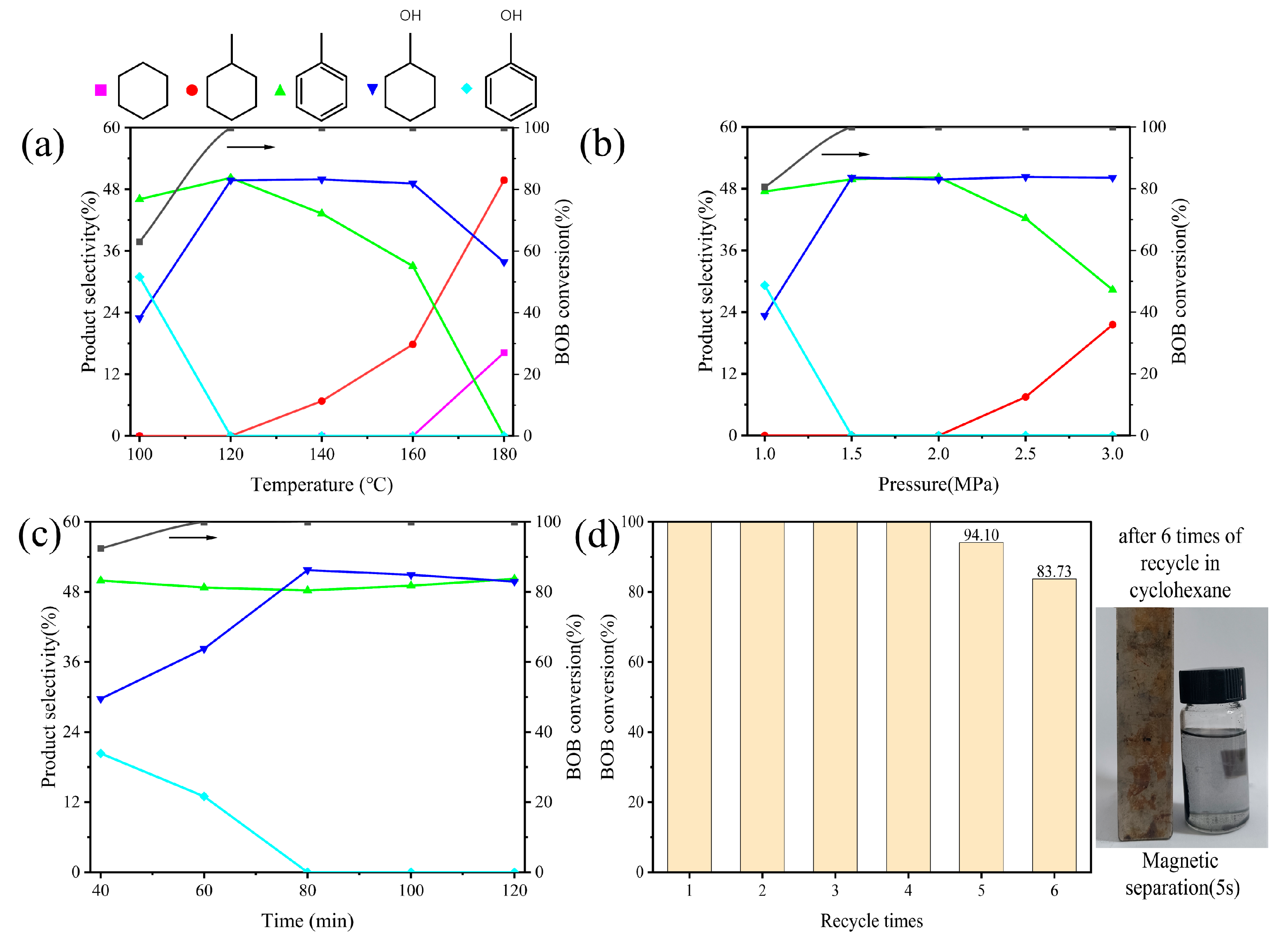 Molecules 29 00755 g007