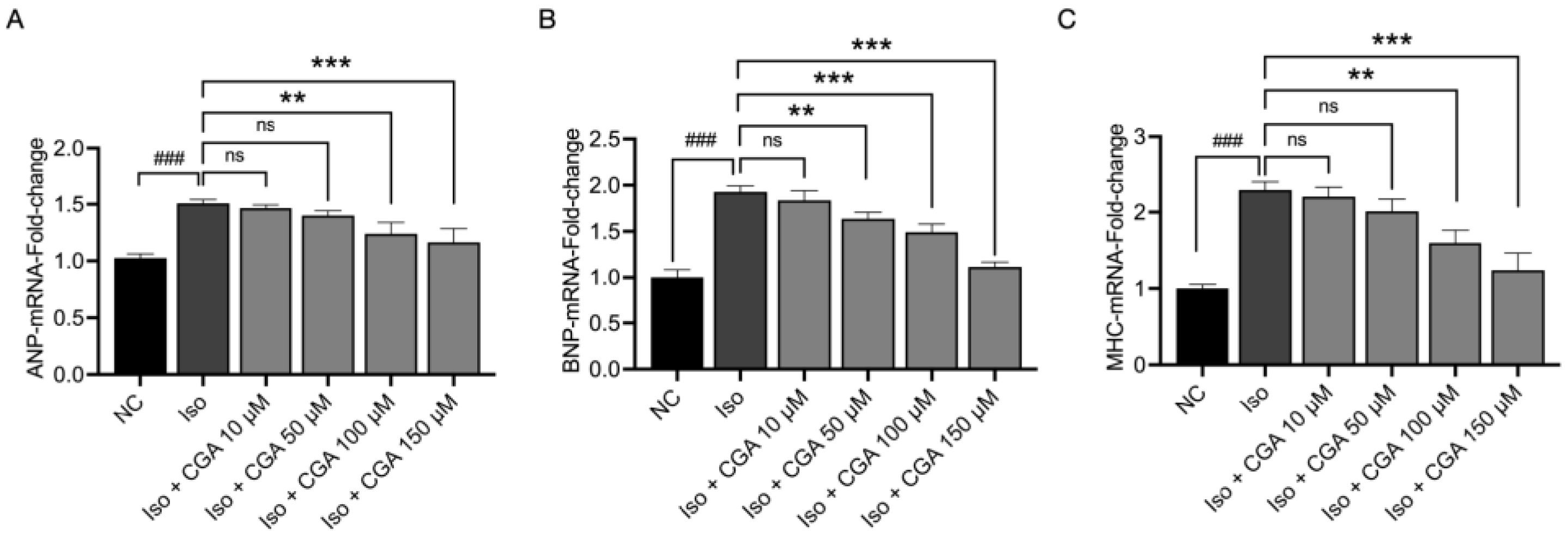 Molecules 29 00760 g003 Molecules 29 00760 g003
