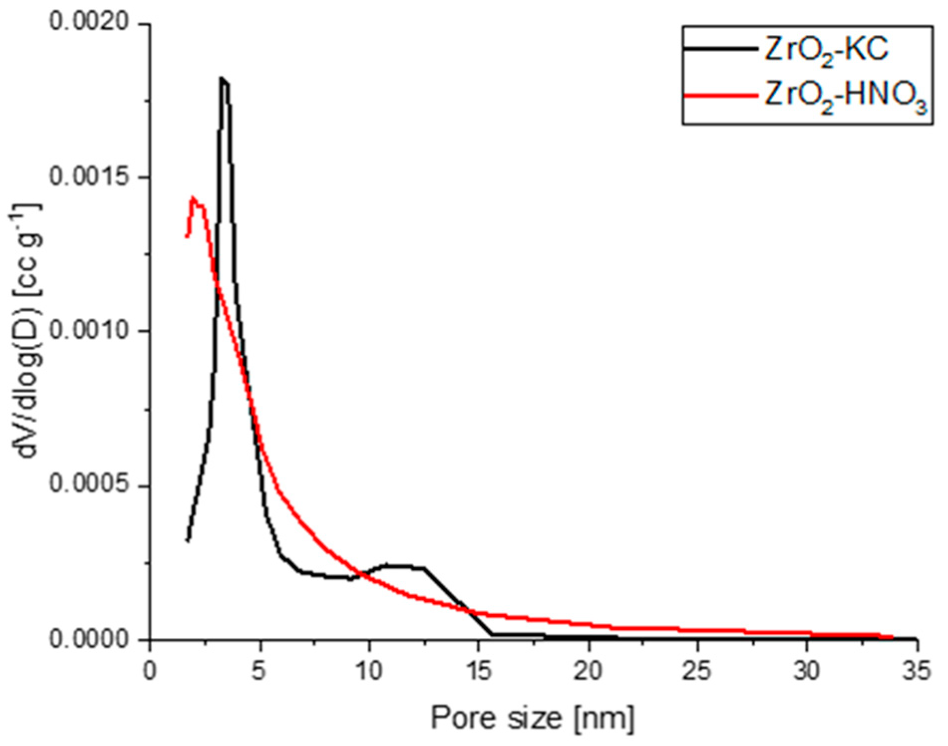 Molecules 29 00761 g001