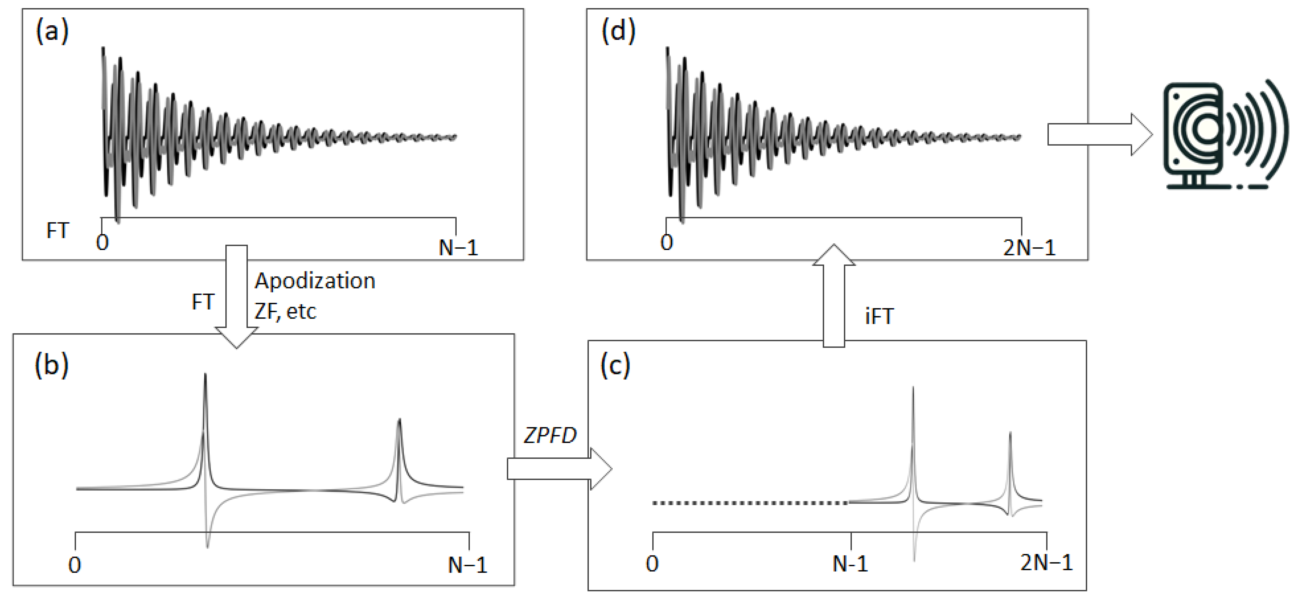 Molecules 29 00762 g002