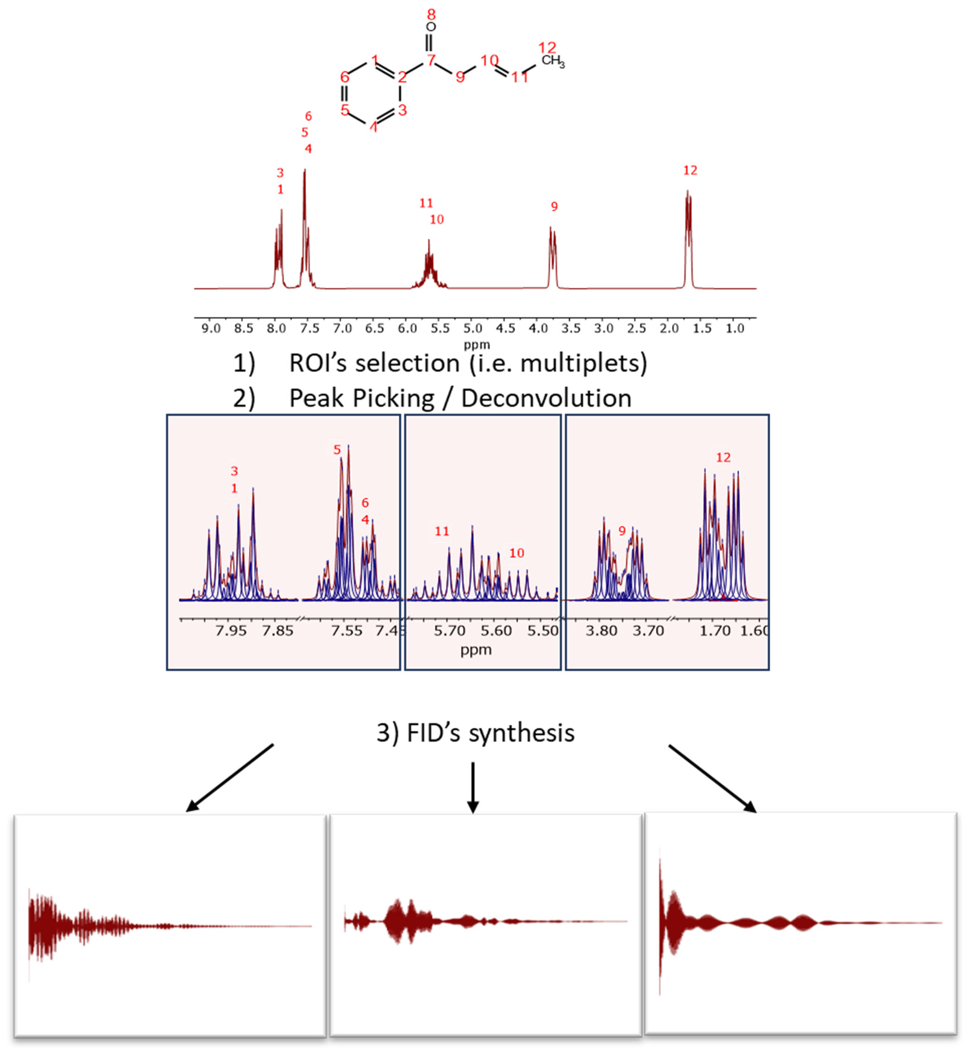 Molecules 29 00762 g003