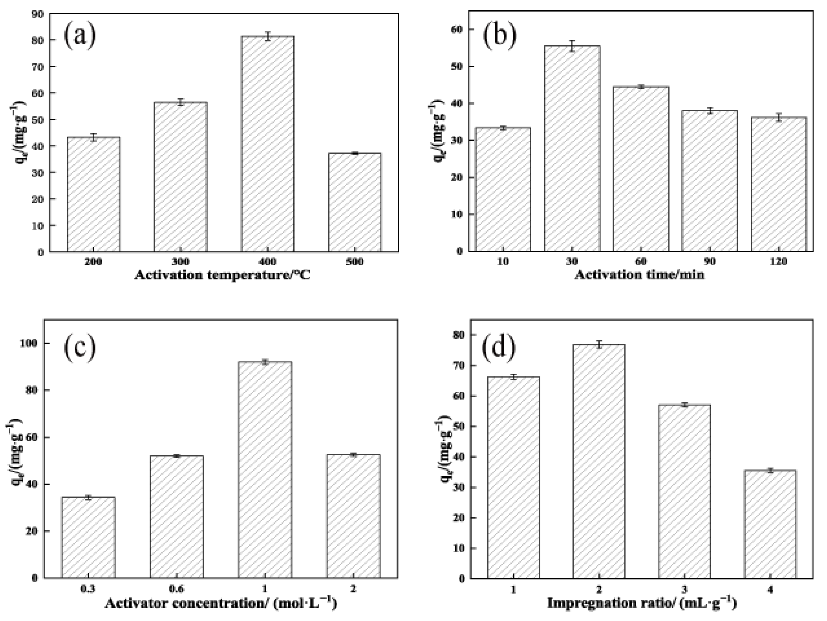 Molecules 29 00769 g001