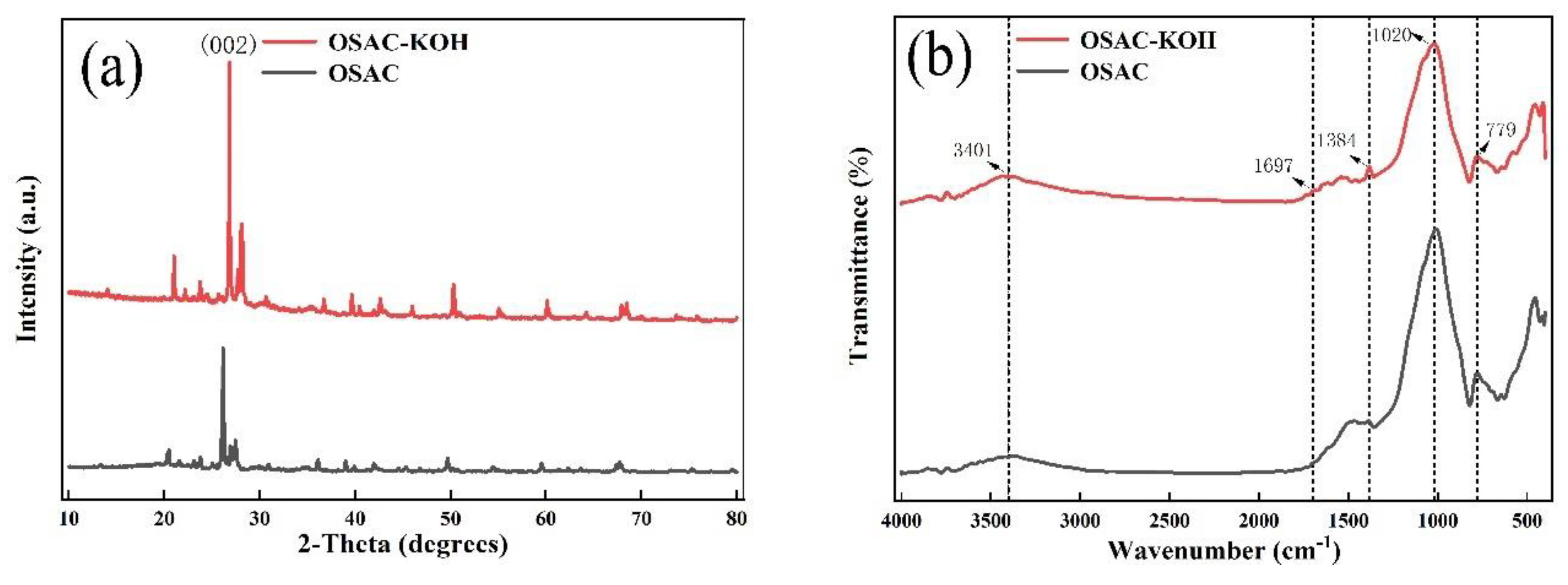 Molecules 29 00769 g003