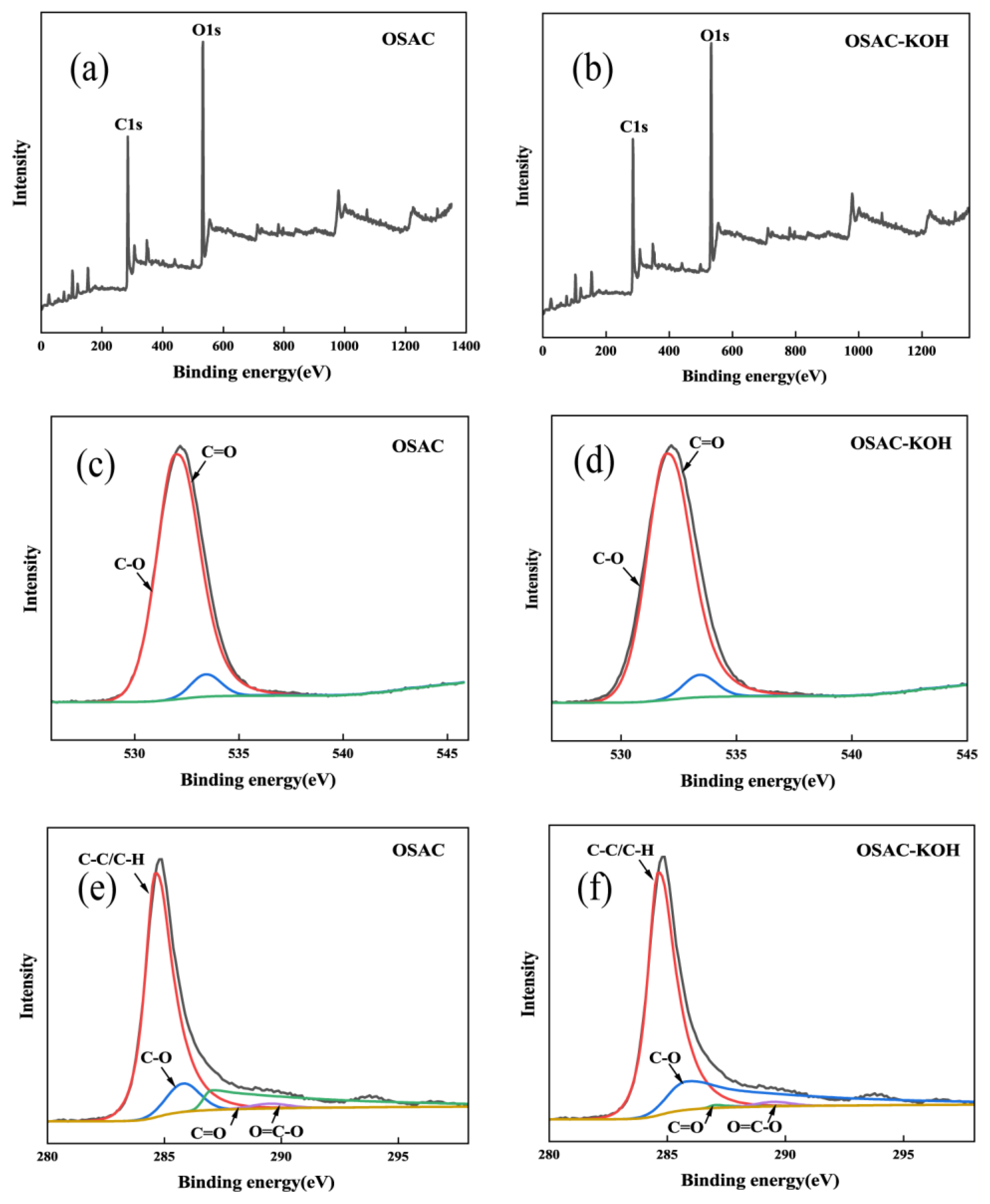 Molecules 29 00769 g004