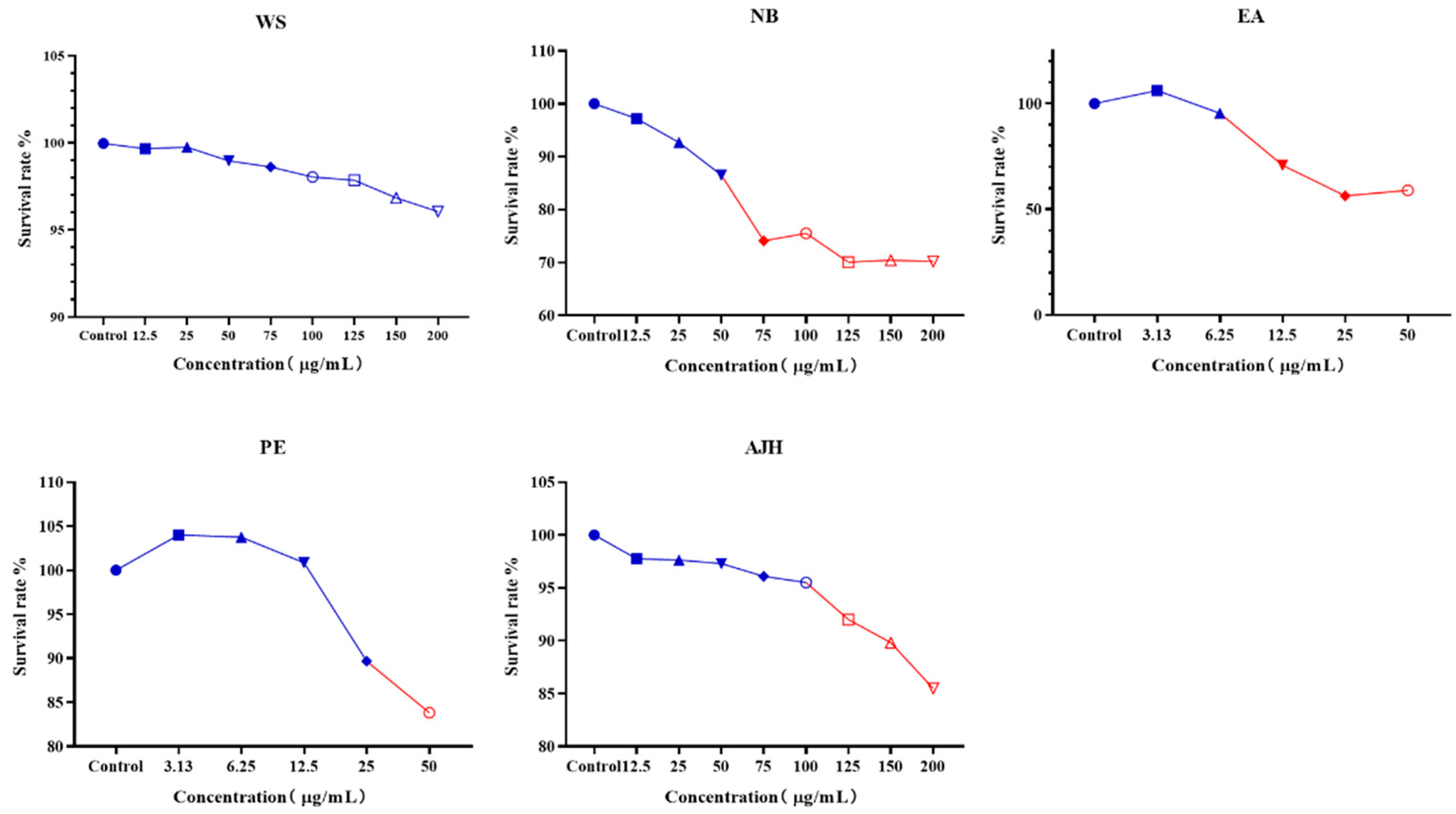 Molecules 29 00770 g001