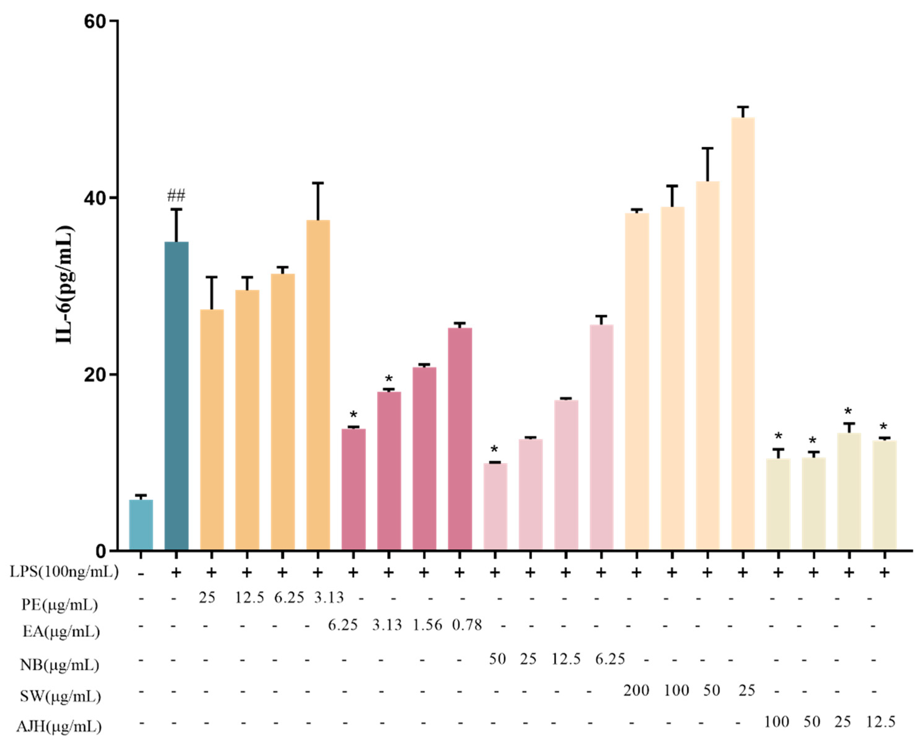 Molecules 29 00770 g002
