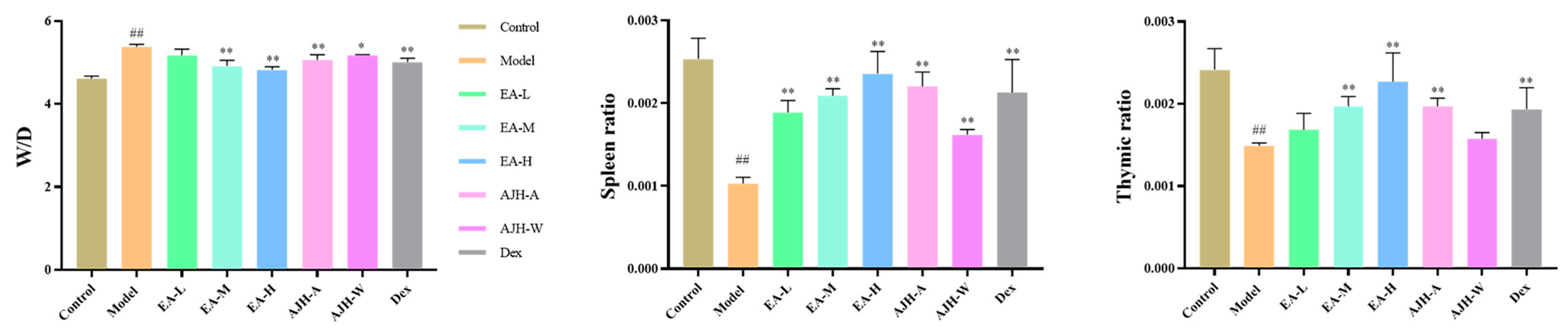 Molecules 29 00770 g008