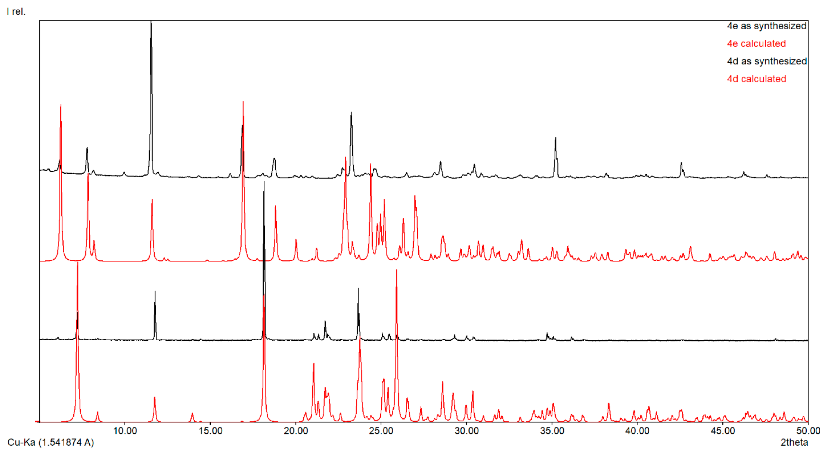 Molecules 29 00772 g005