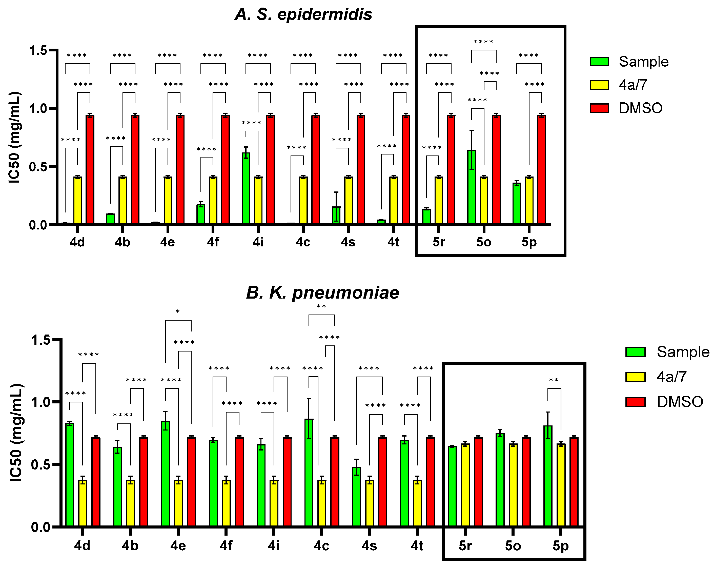Molecules 29 00772 g006a