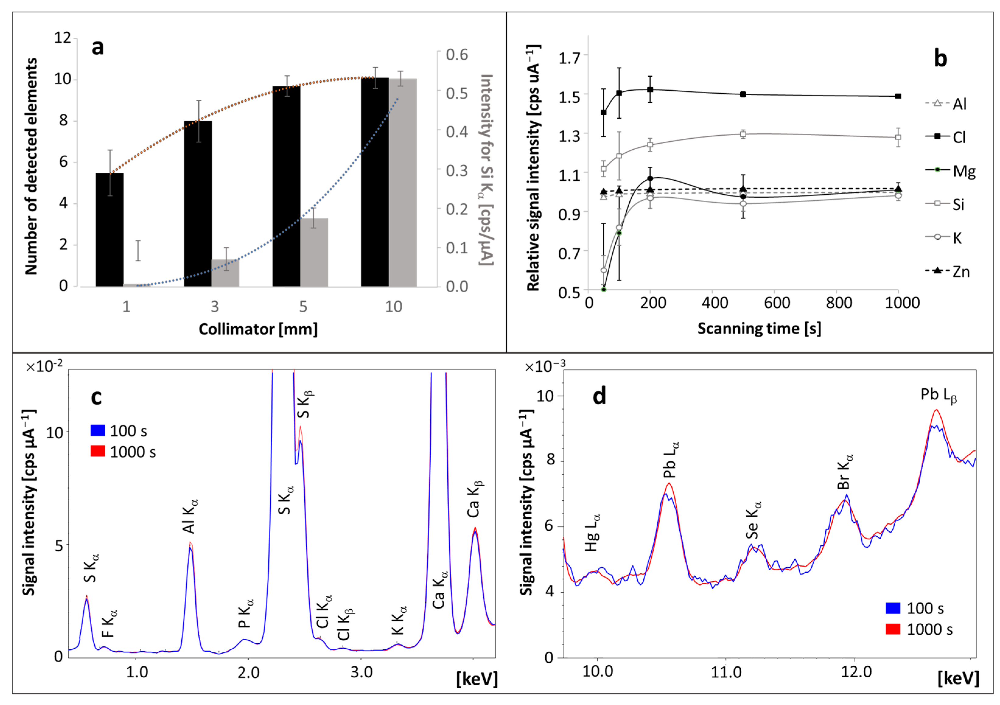 Molecules 29 00773 g001