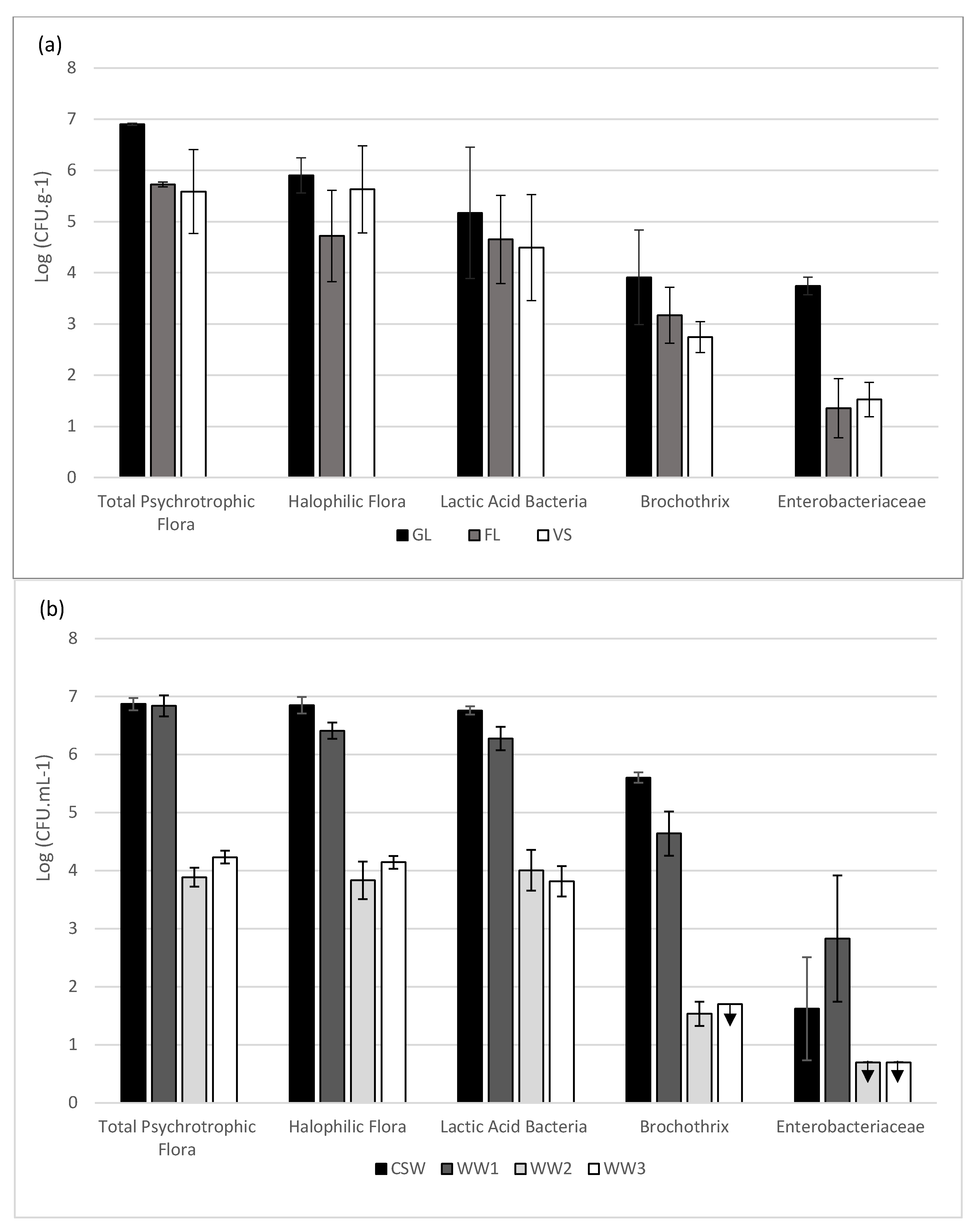 Molecules 29 00774 g001