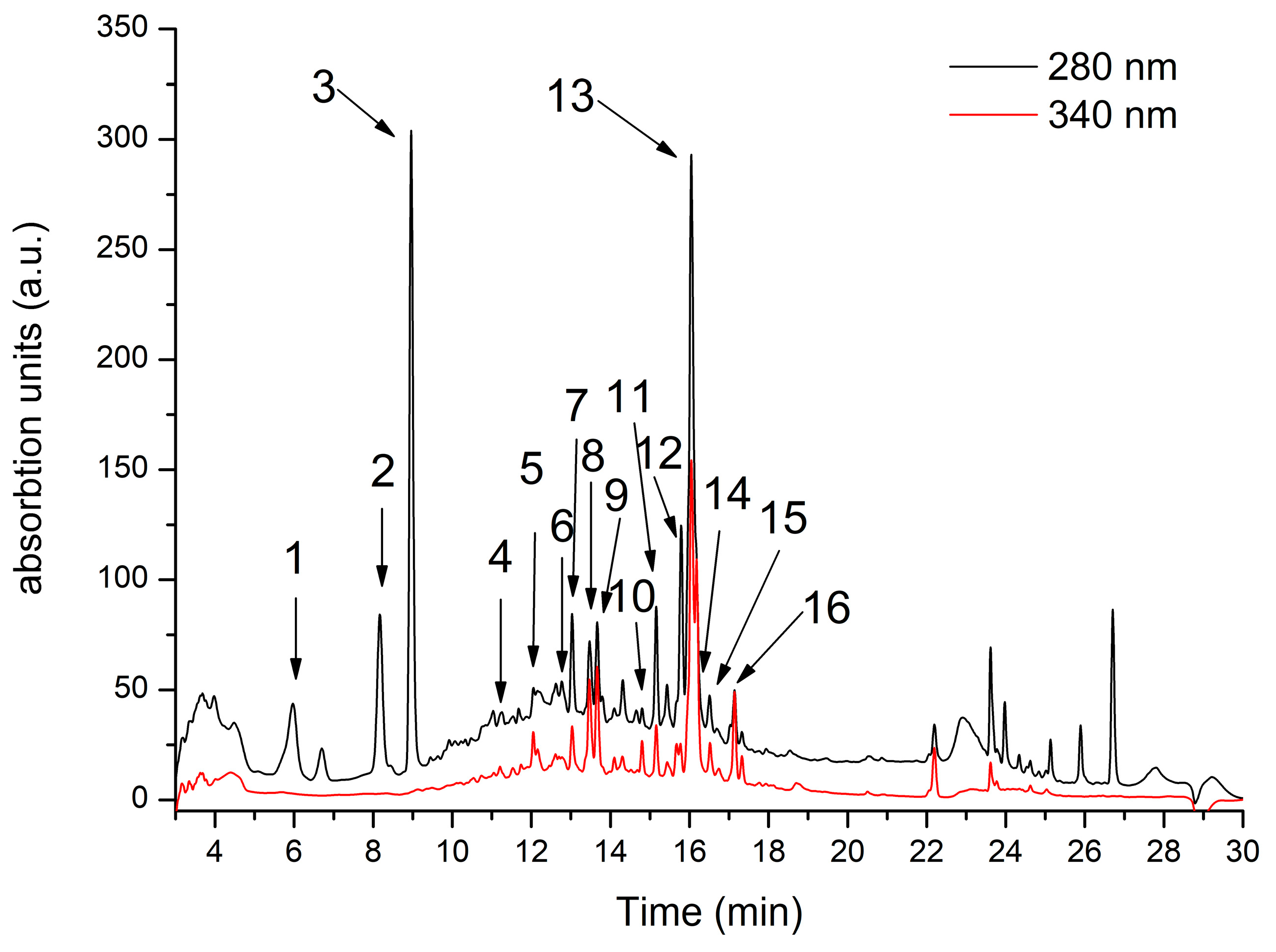 Molecules 29 00778 g001