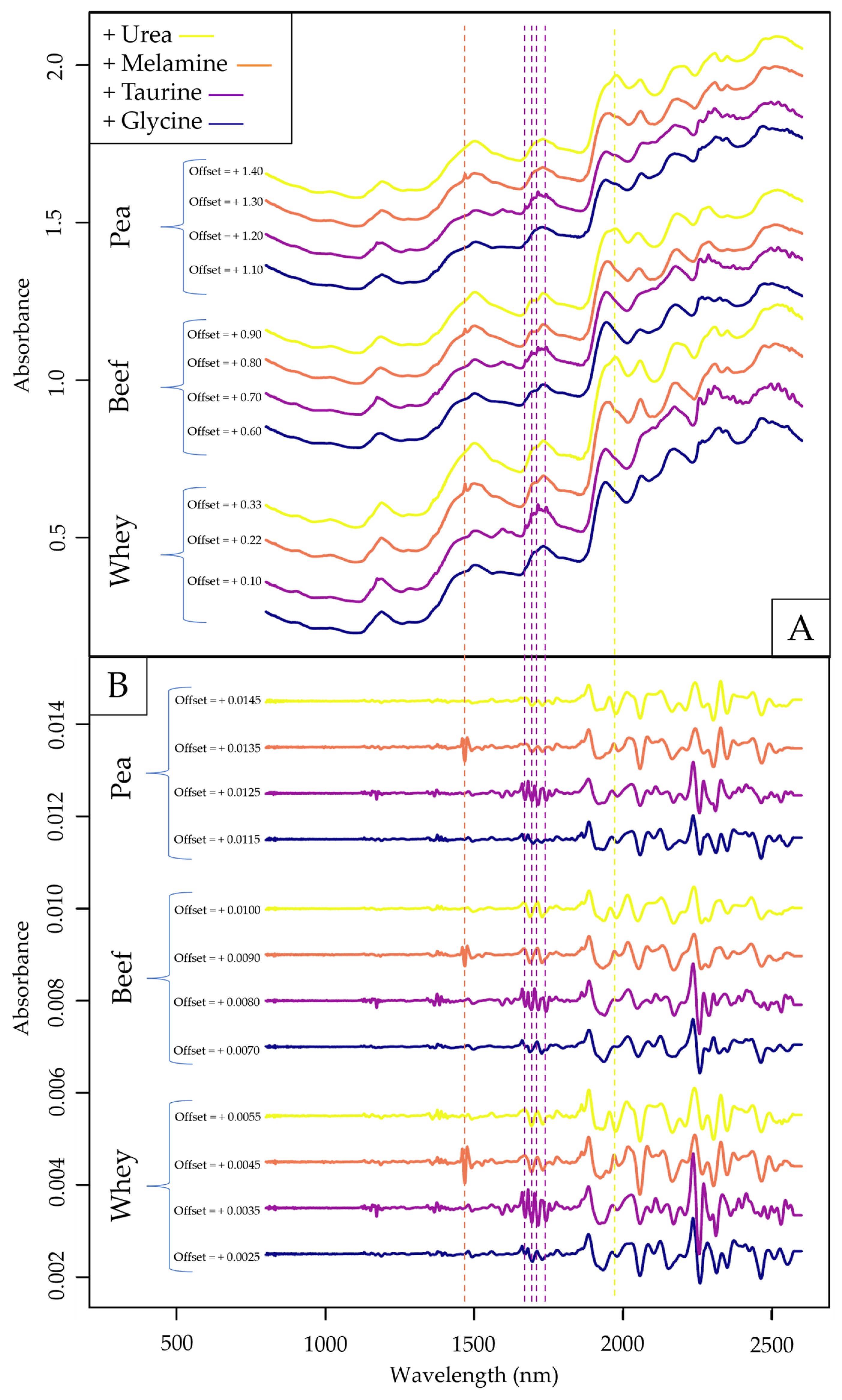 Molecules 29 00781 g002