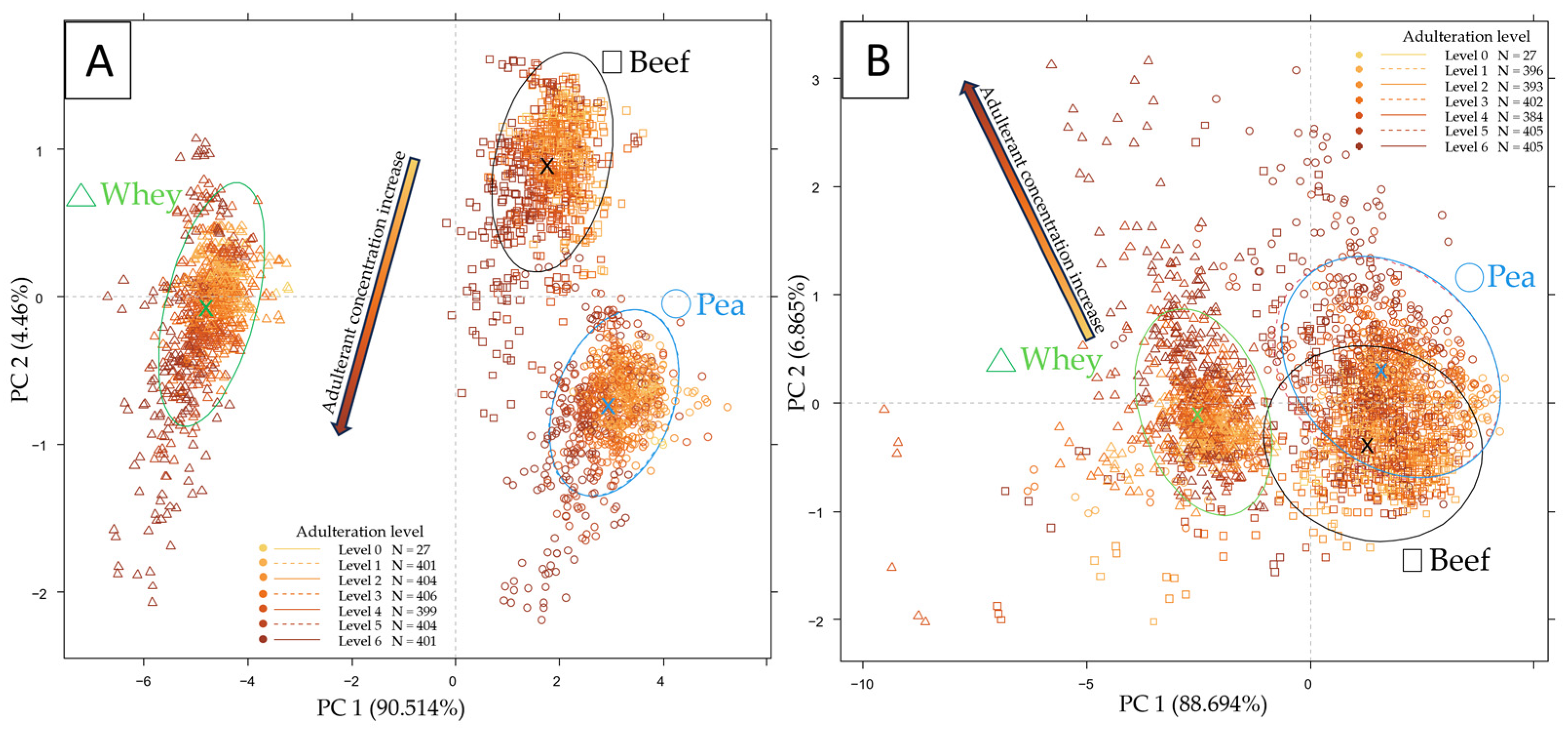 Molecules 29 00781 g003