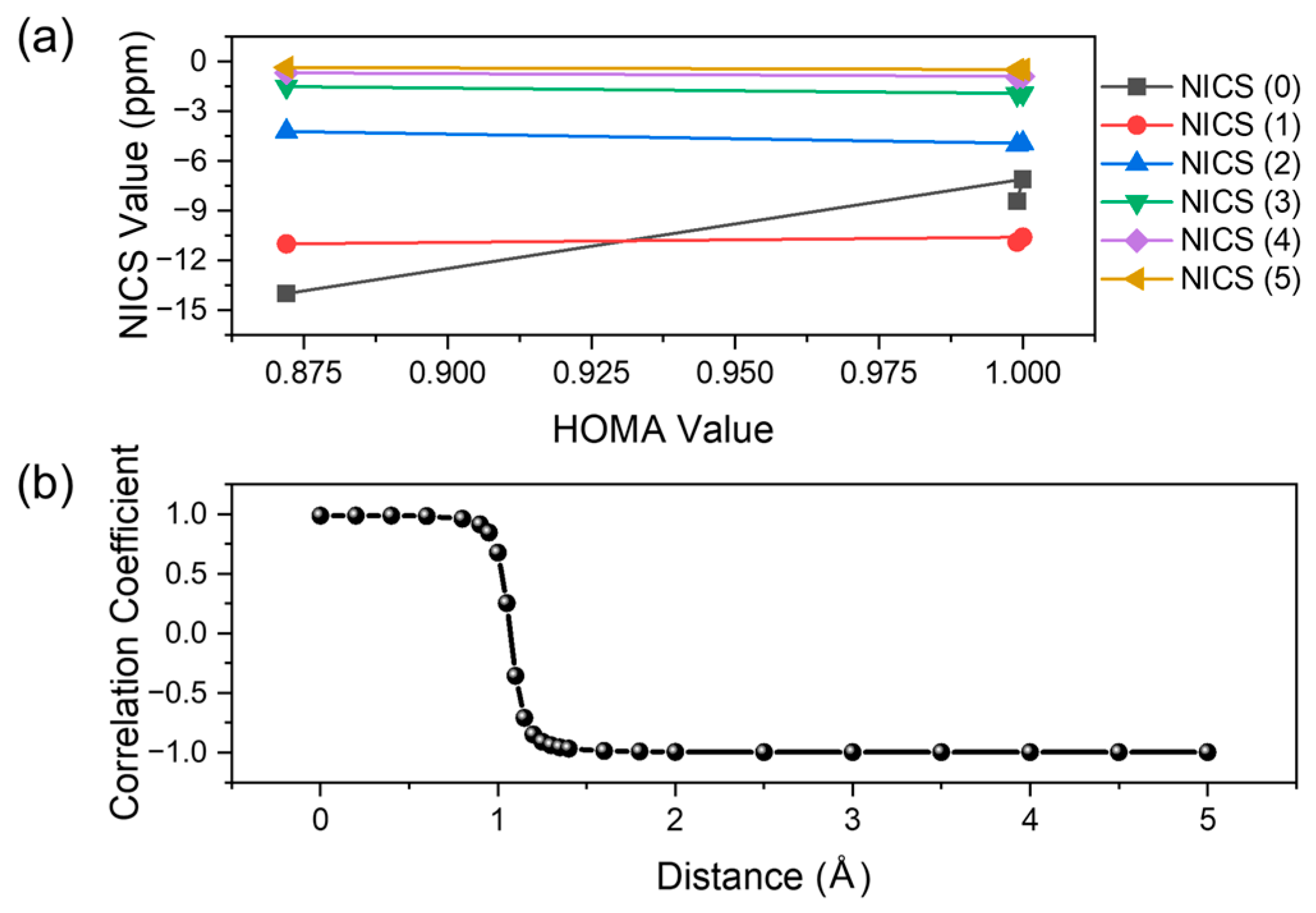 Molecules 29 00784 g001