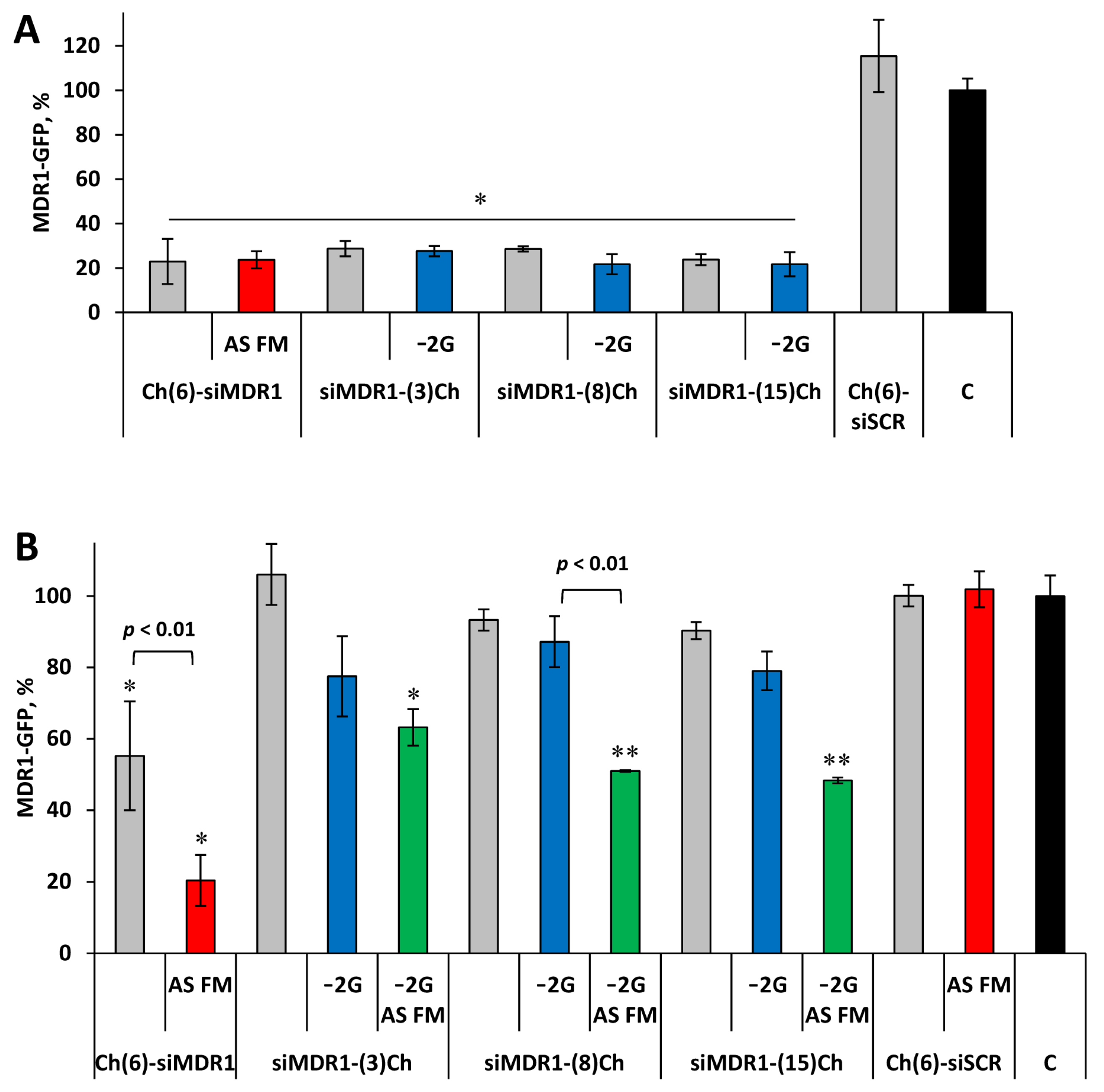 Molecules 29 00786 g002