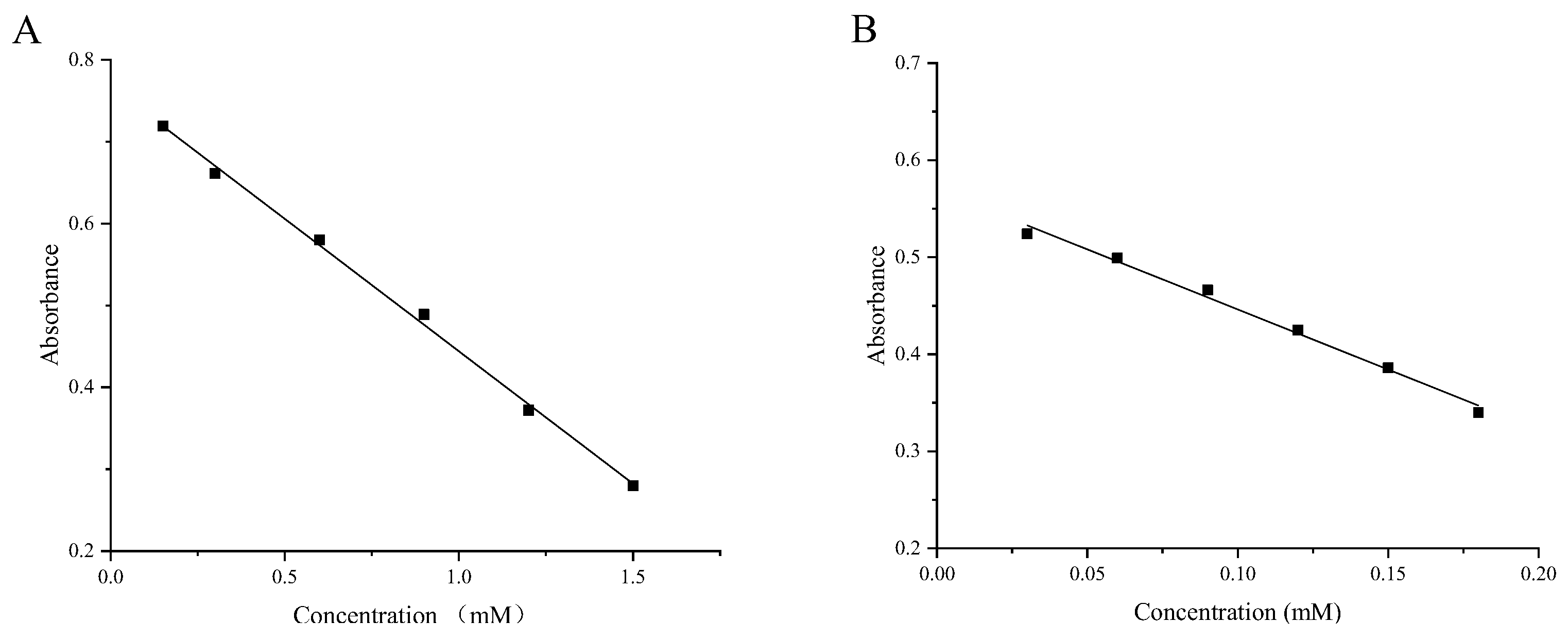 Molecules 29 00788 g002a