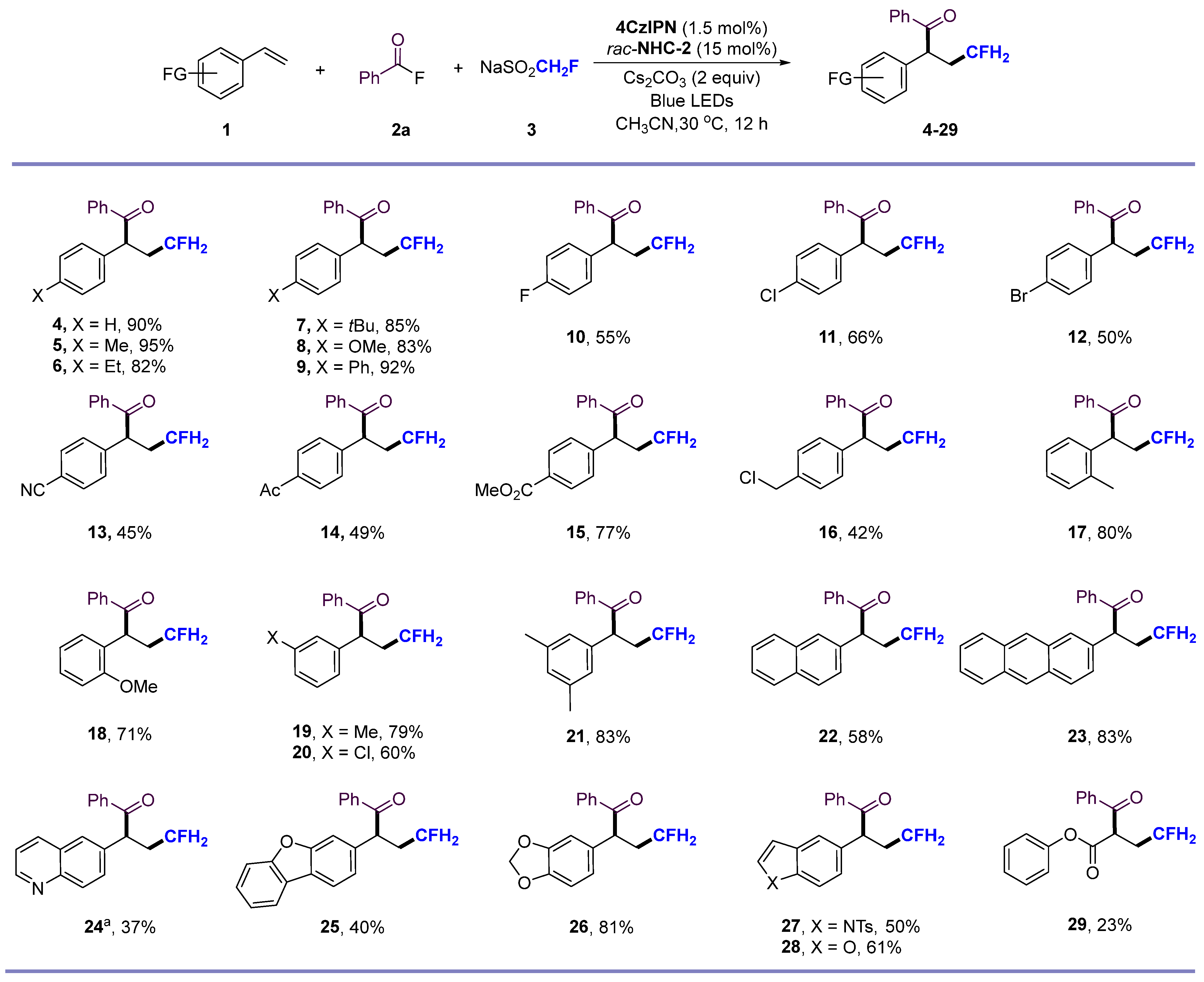 Molecules 29 00790 sch002