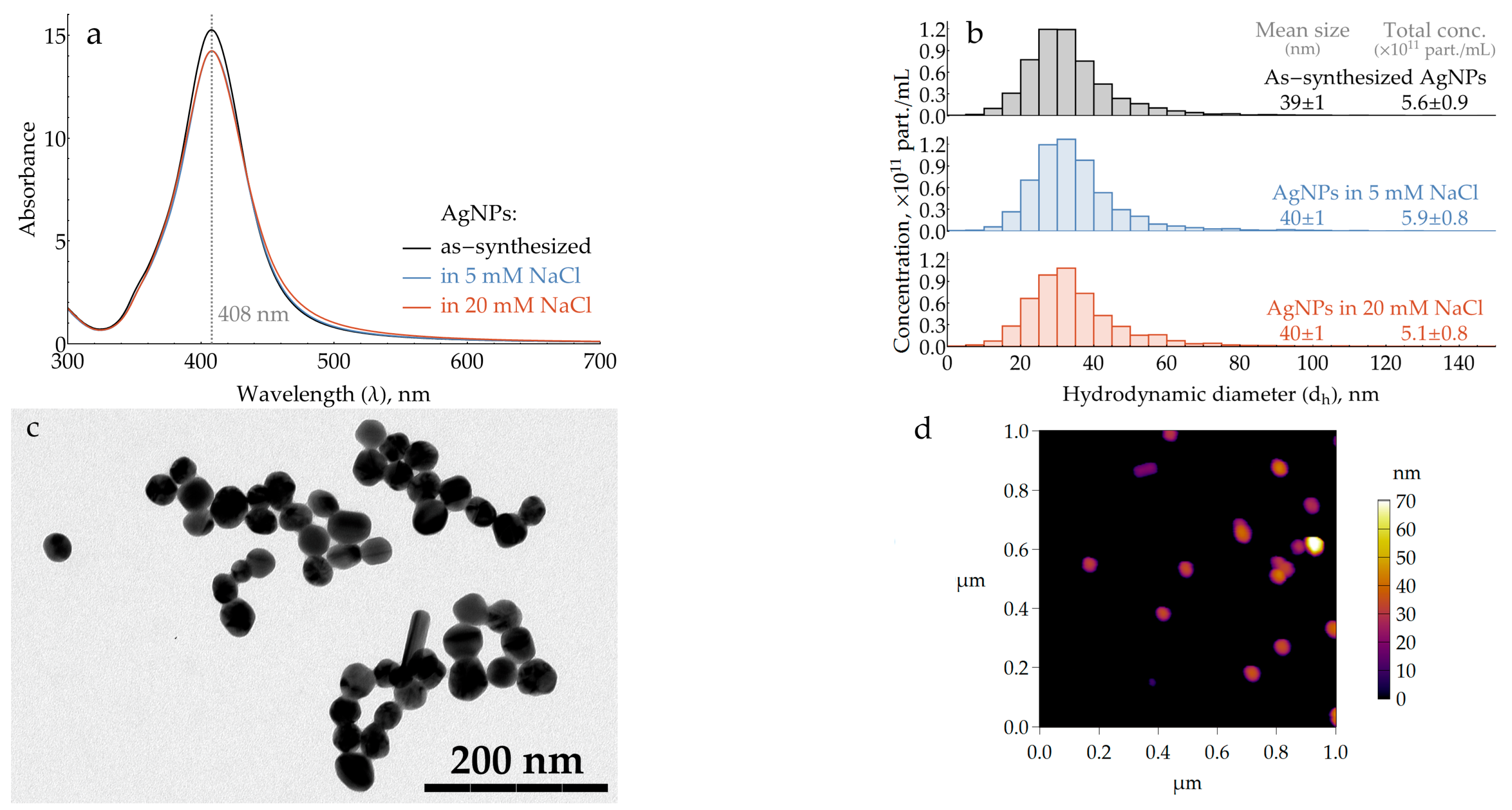 Molecules 29 00793 g001