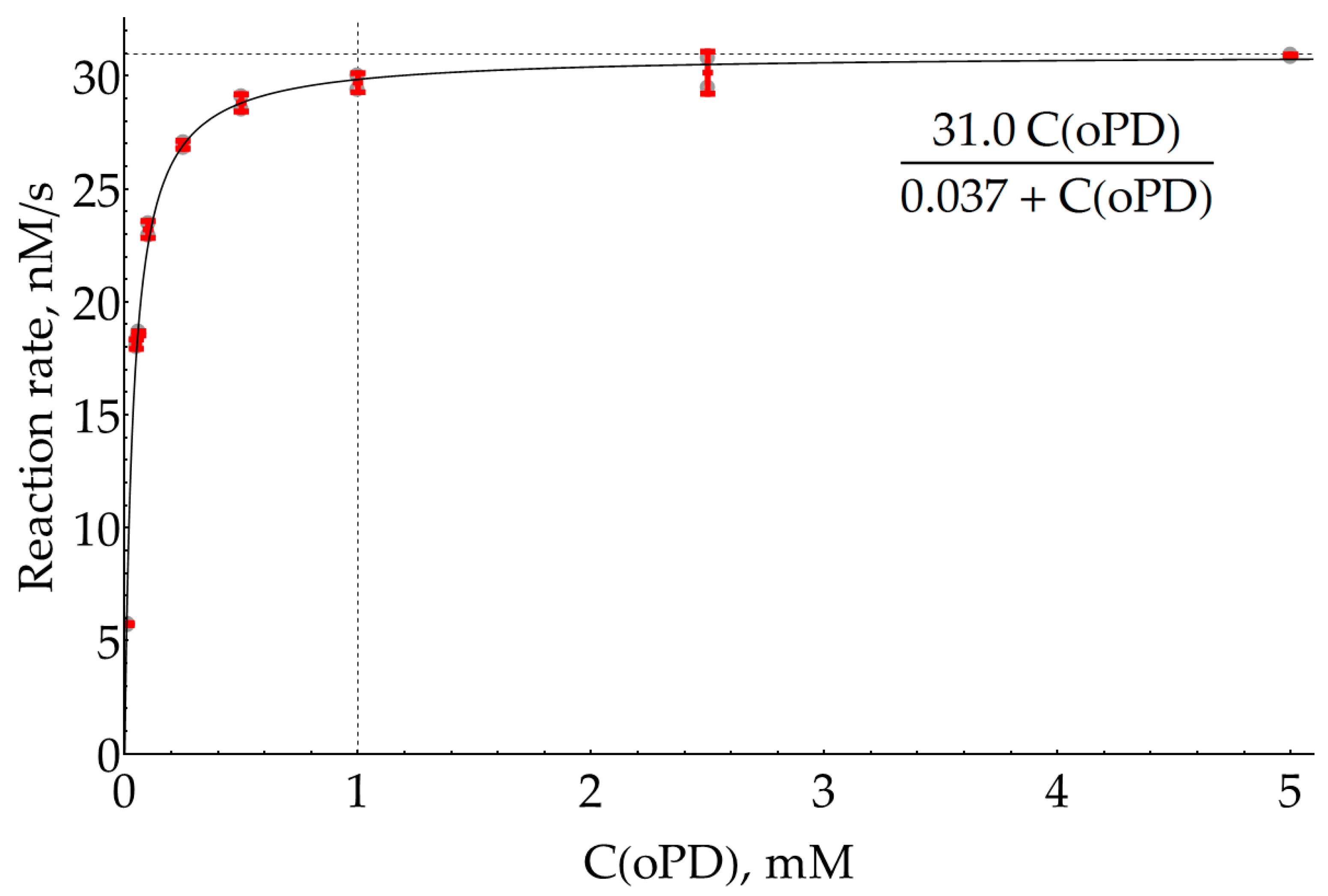 Molecules 29 00793 g002