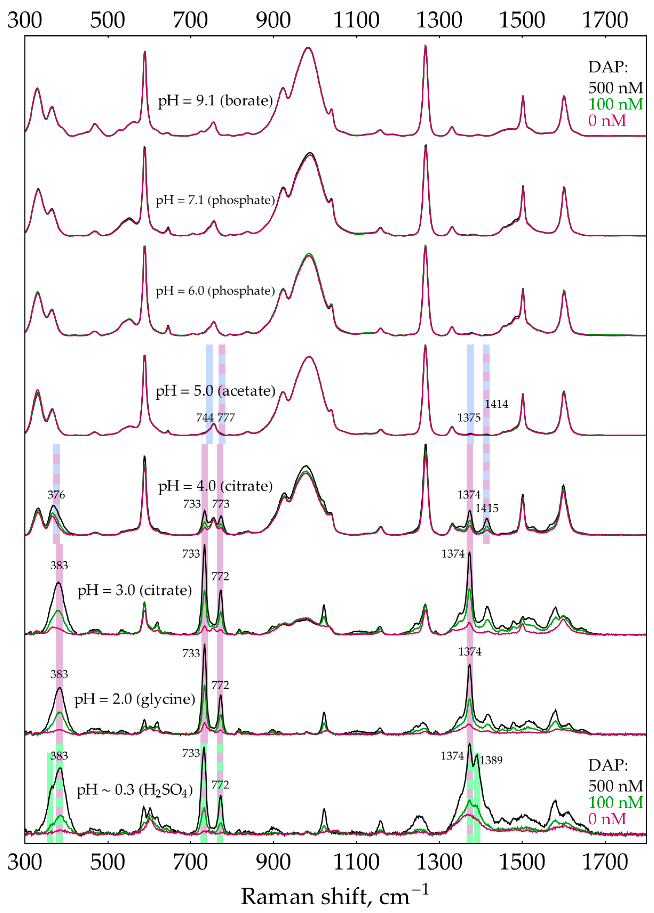 Molecules 29 00793 g003